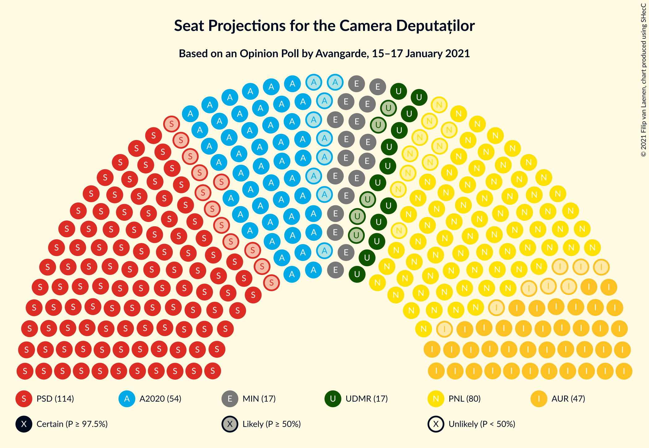 Graph with seating plan not yet produced