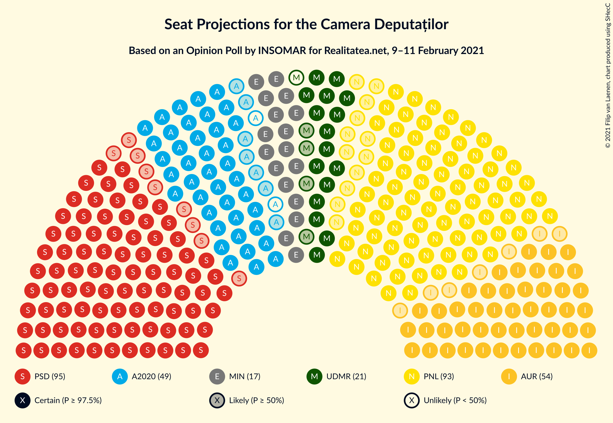 Graph with seating plan not yet produced