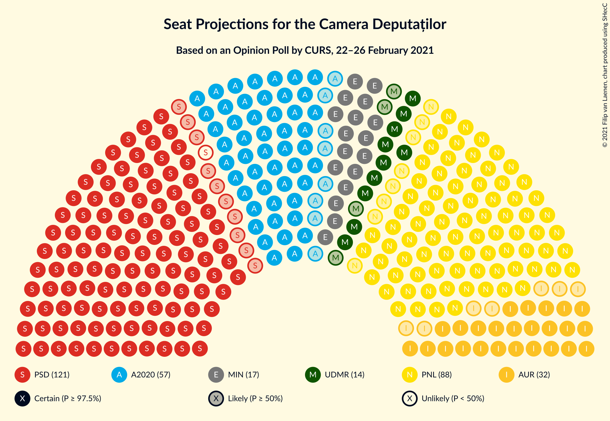 Graph with seating plan not yet produced