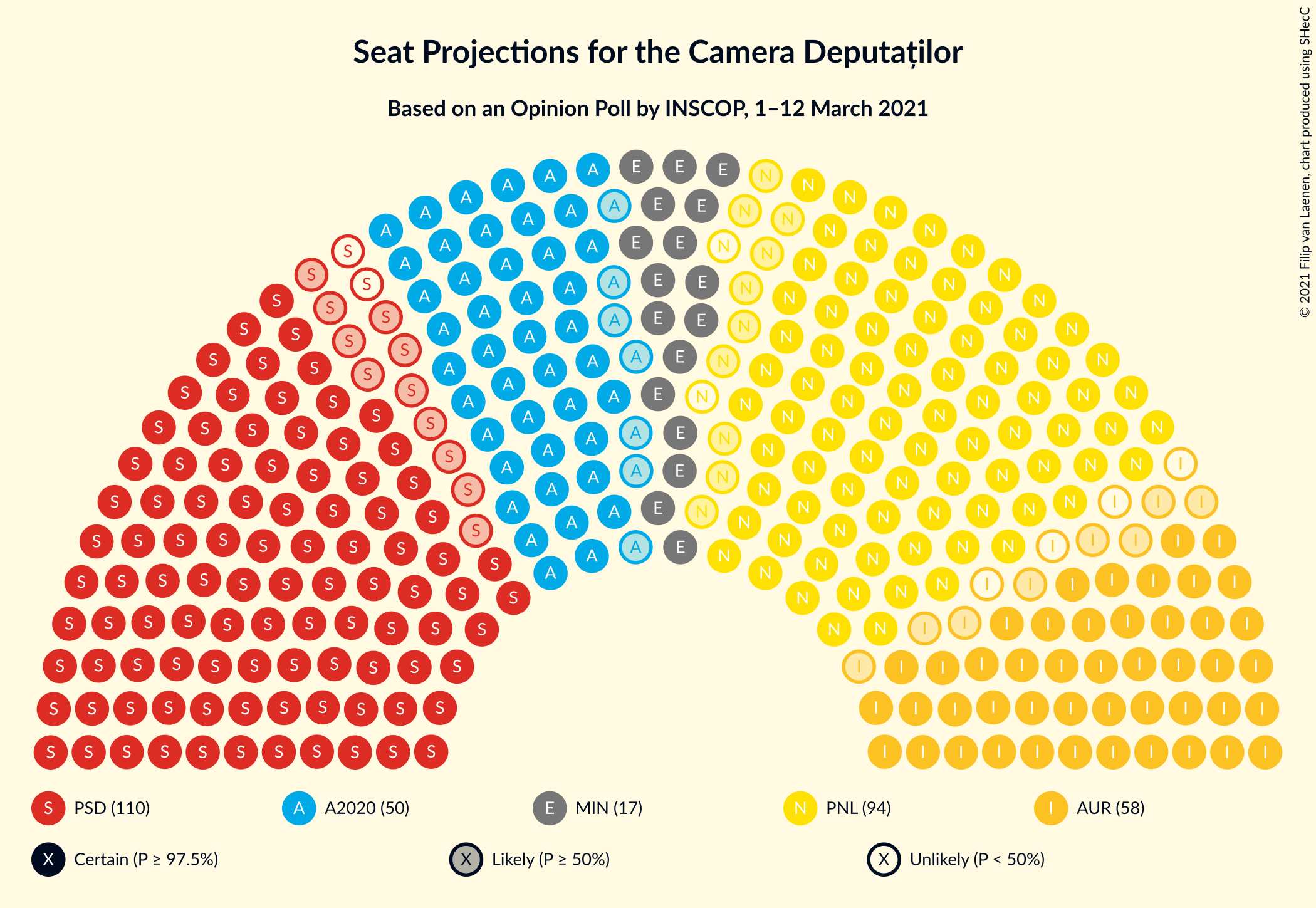 Graph with seating plan not yet produced