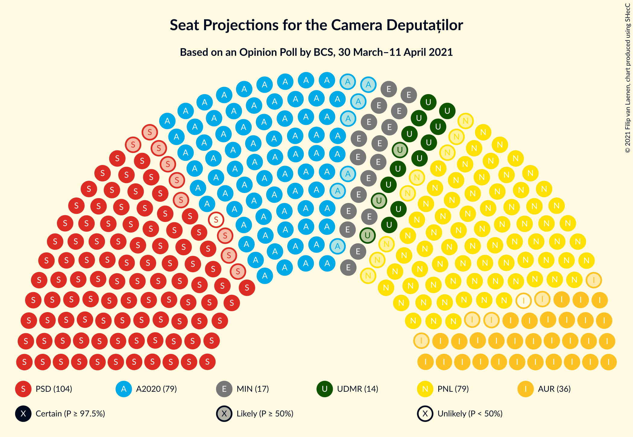 Graph with seating plan not yet produced