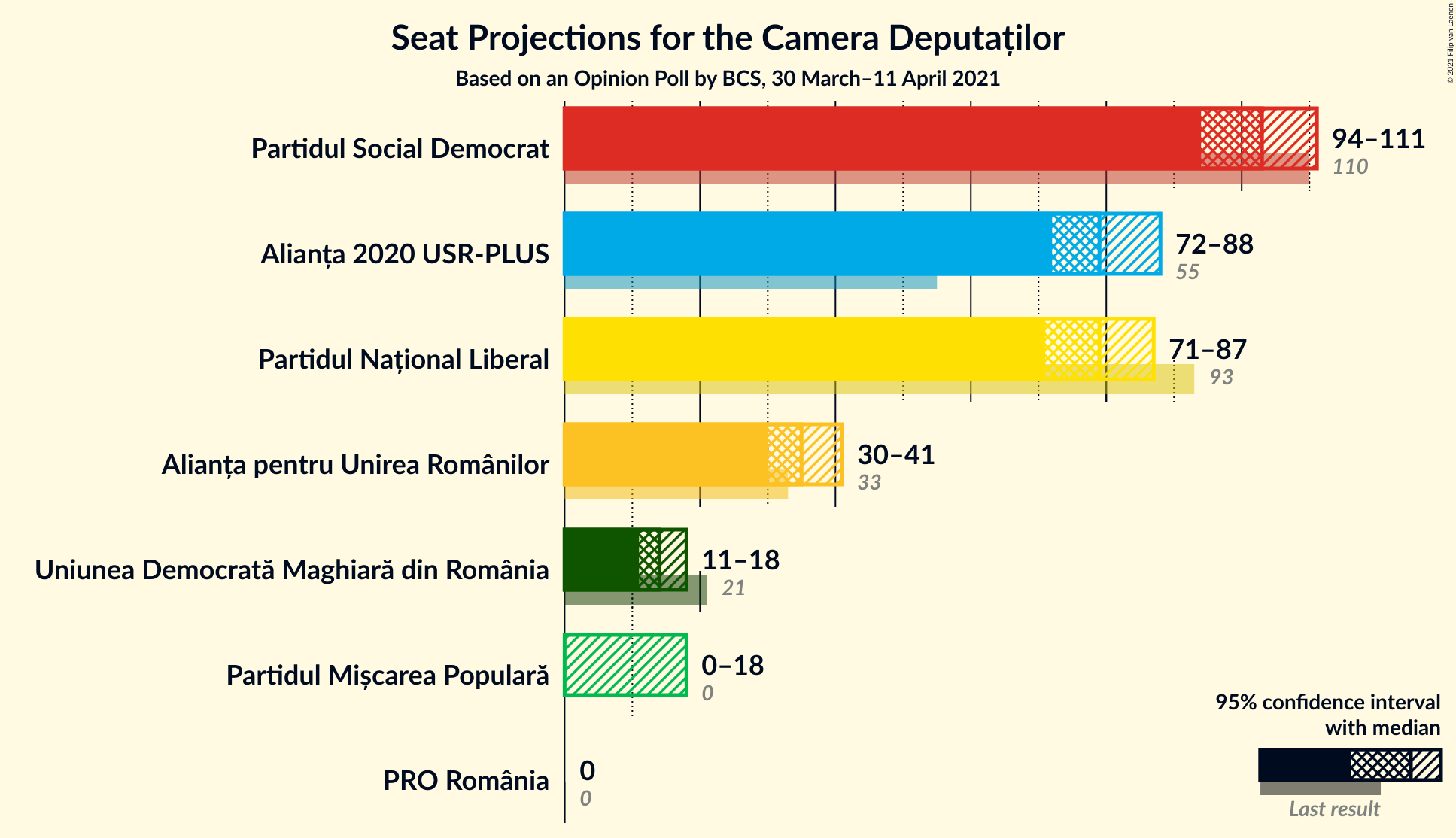 Graph with seats not yet produced