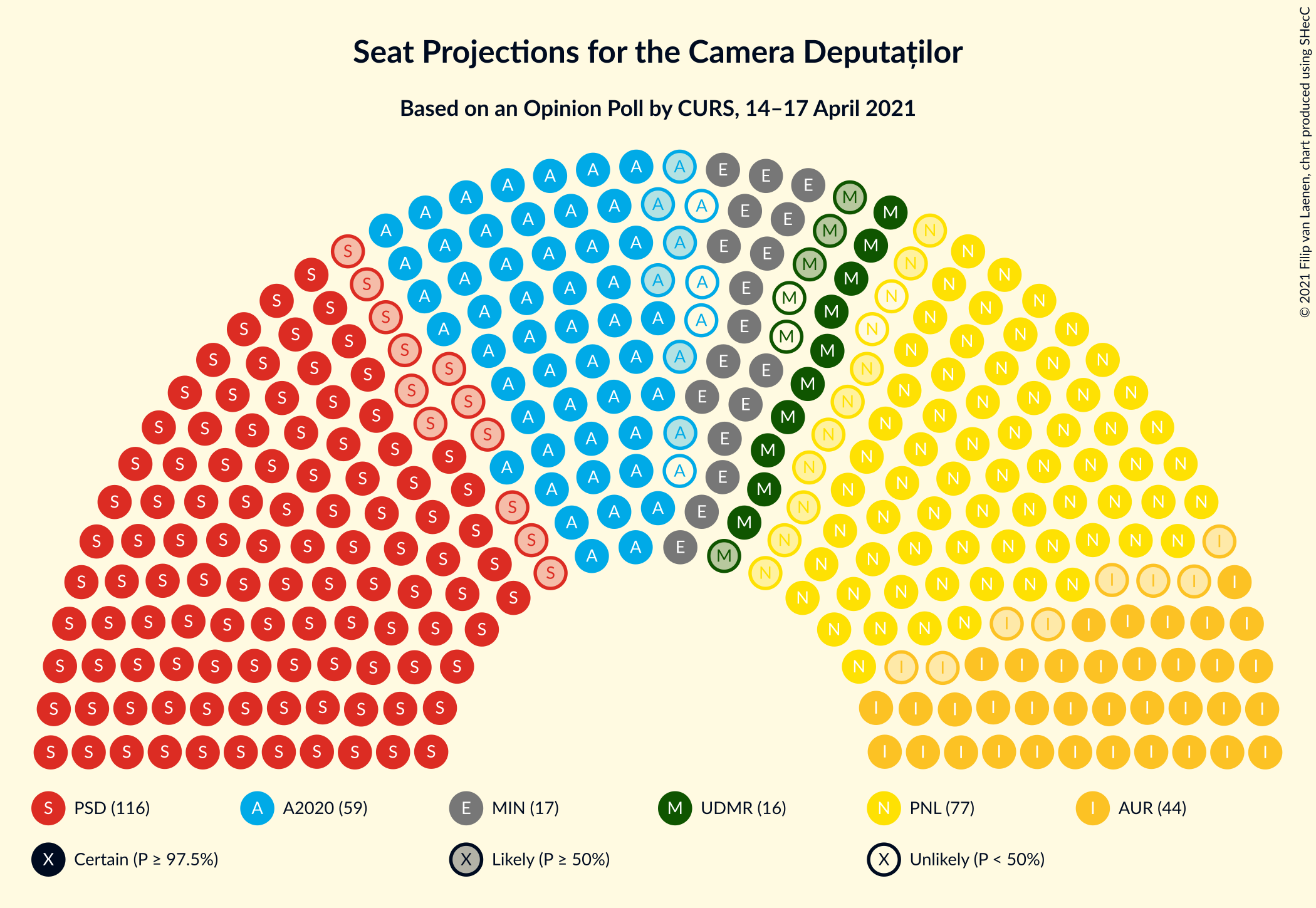 Graph with seating plan not yet produced