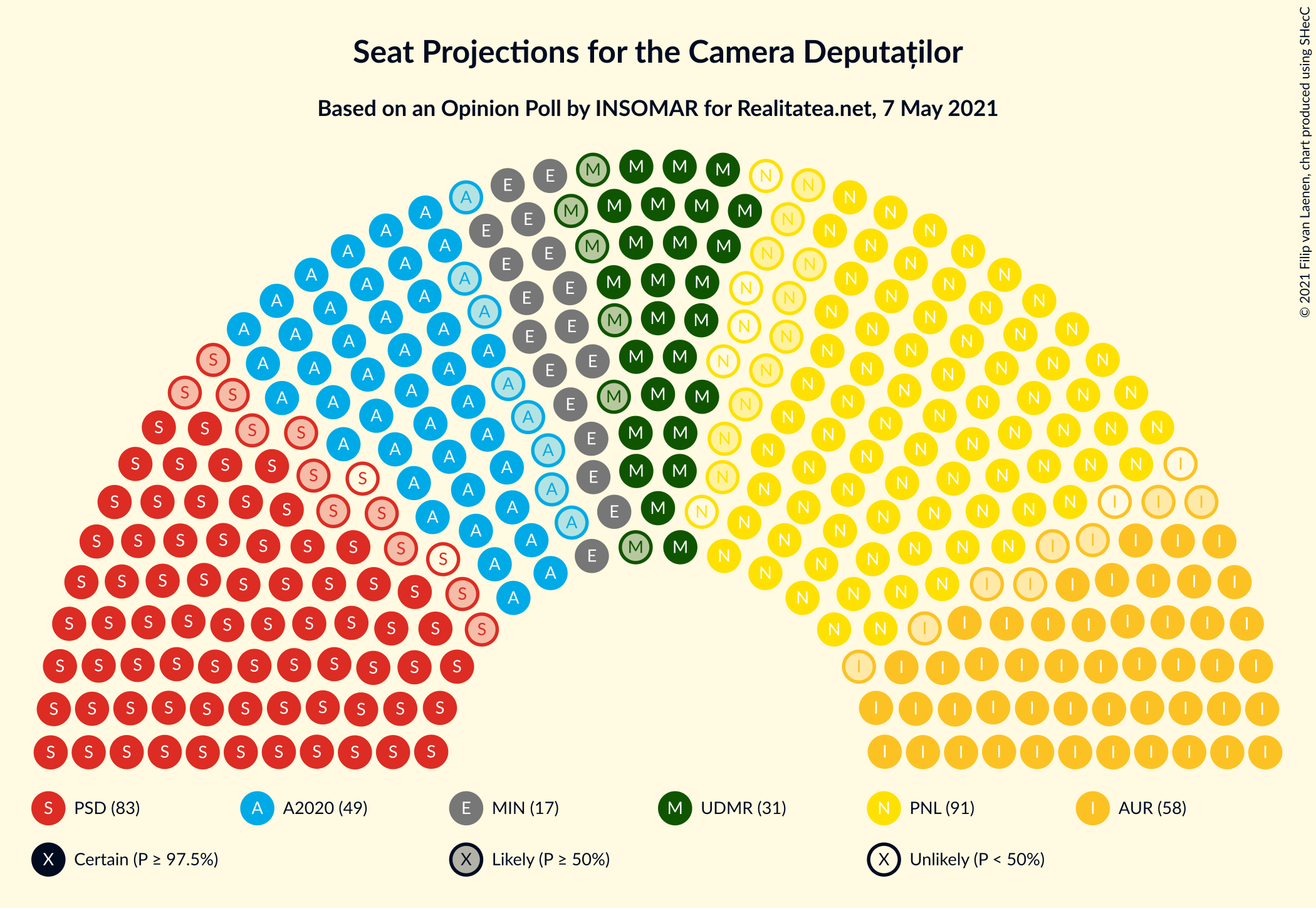 Graph with seating plan not yet produced