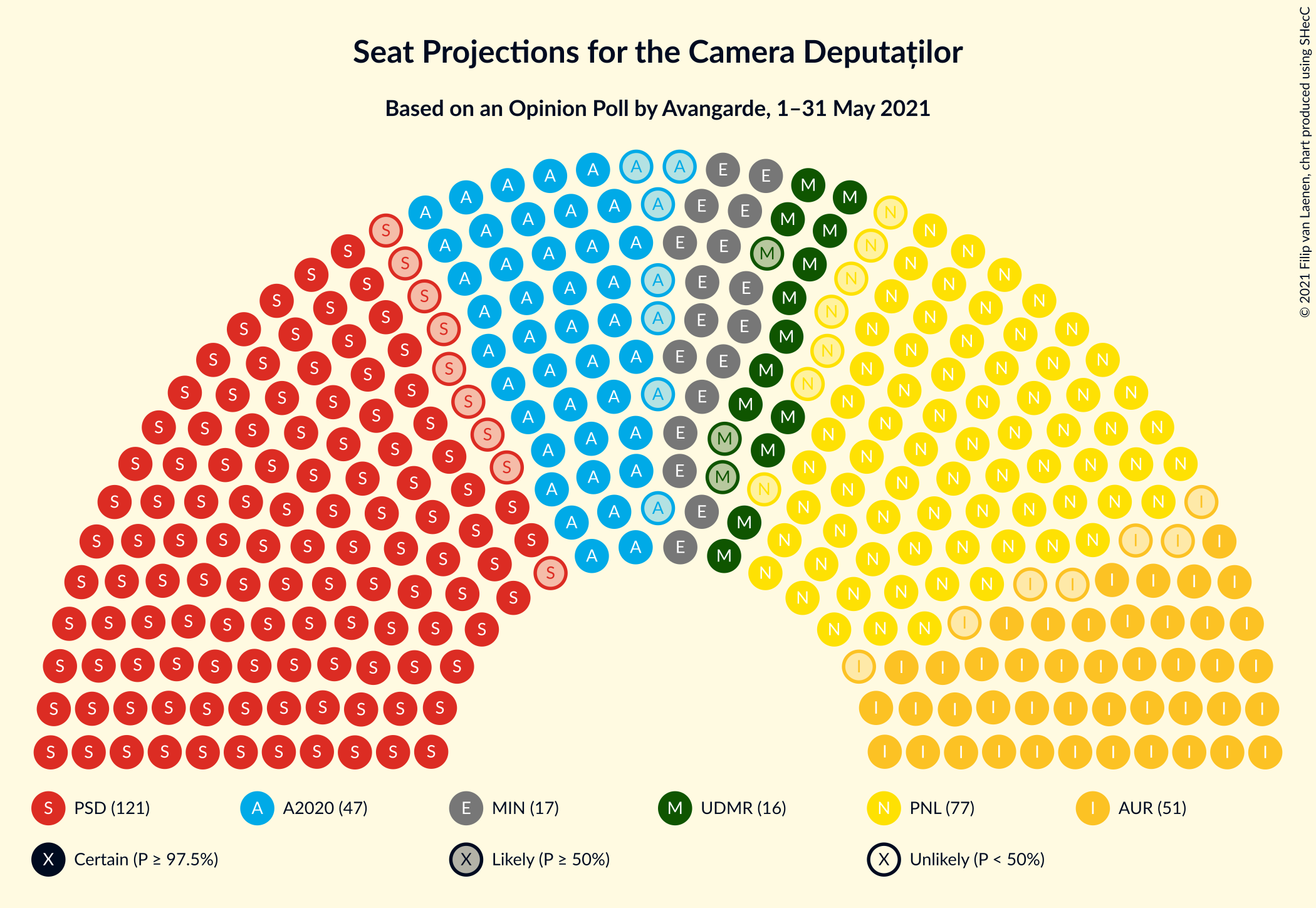 Graph with seating plan not yet produced