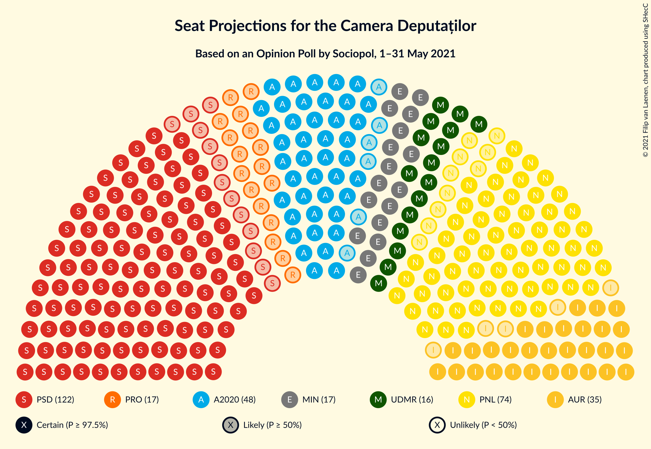 Graph with seating plan not yet produced