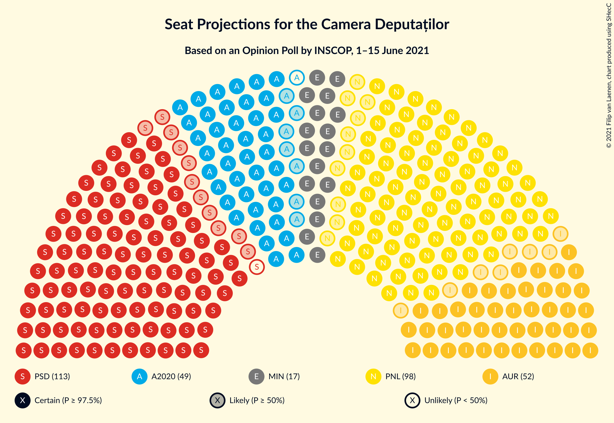 Graph with seating plan not yet produced