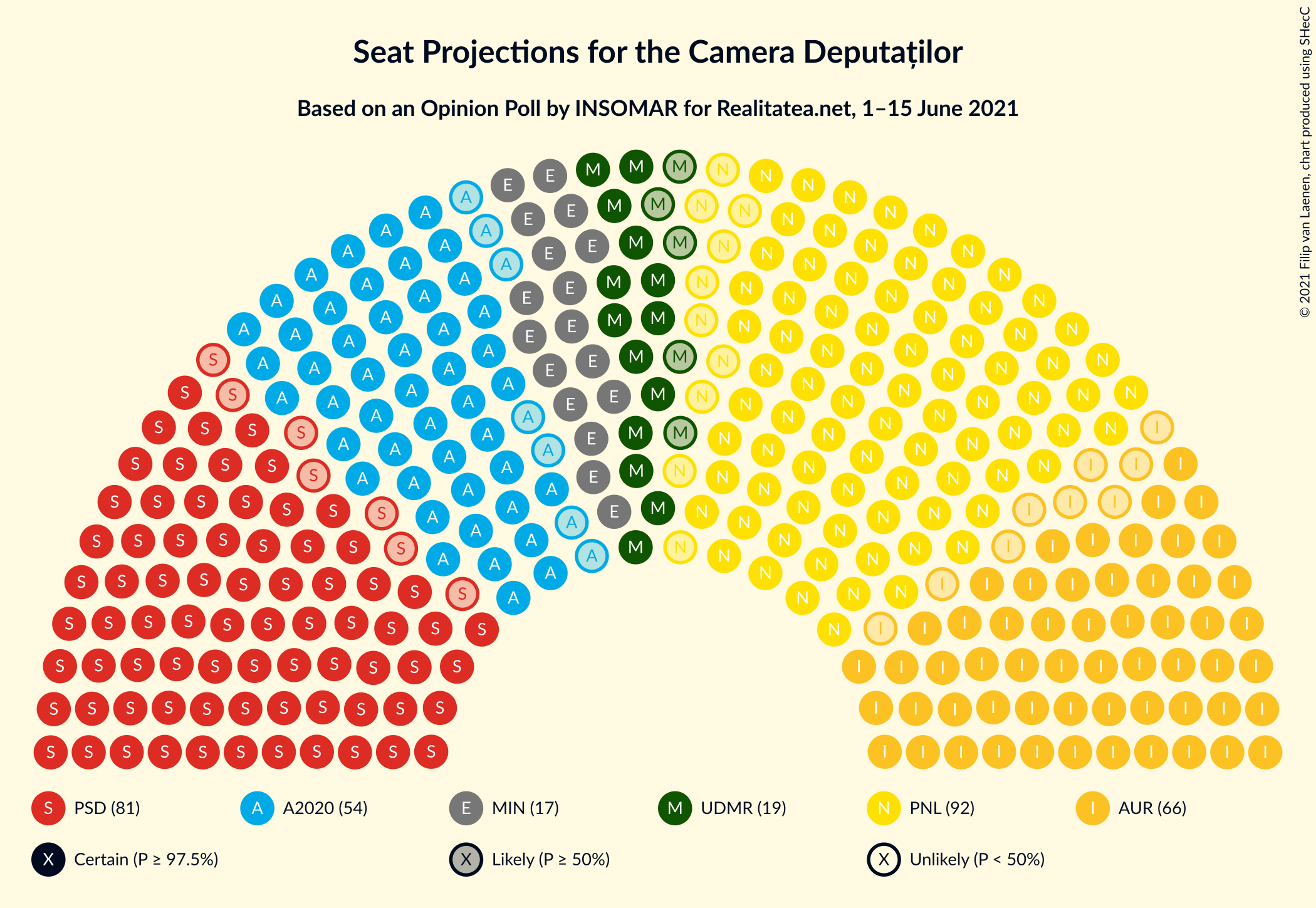 Graph with seating plan not yet produced