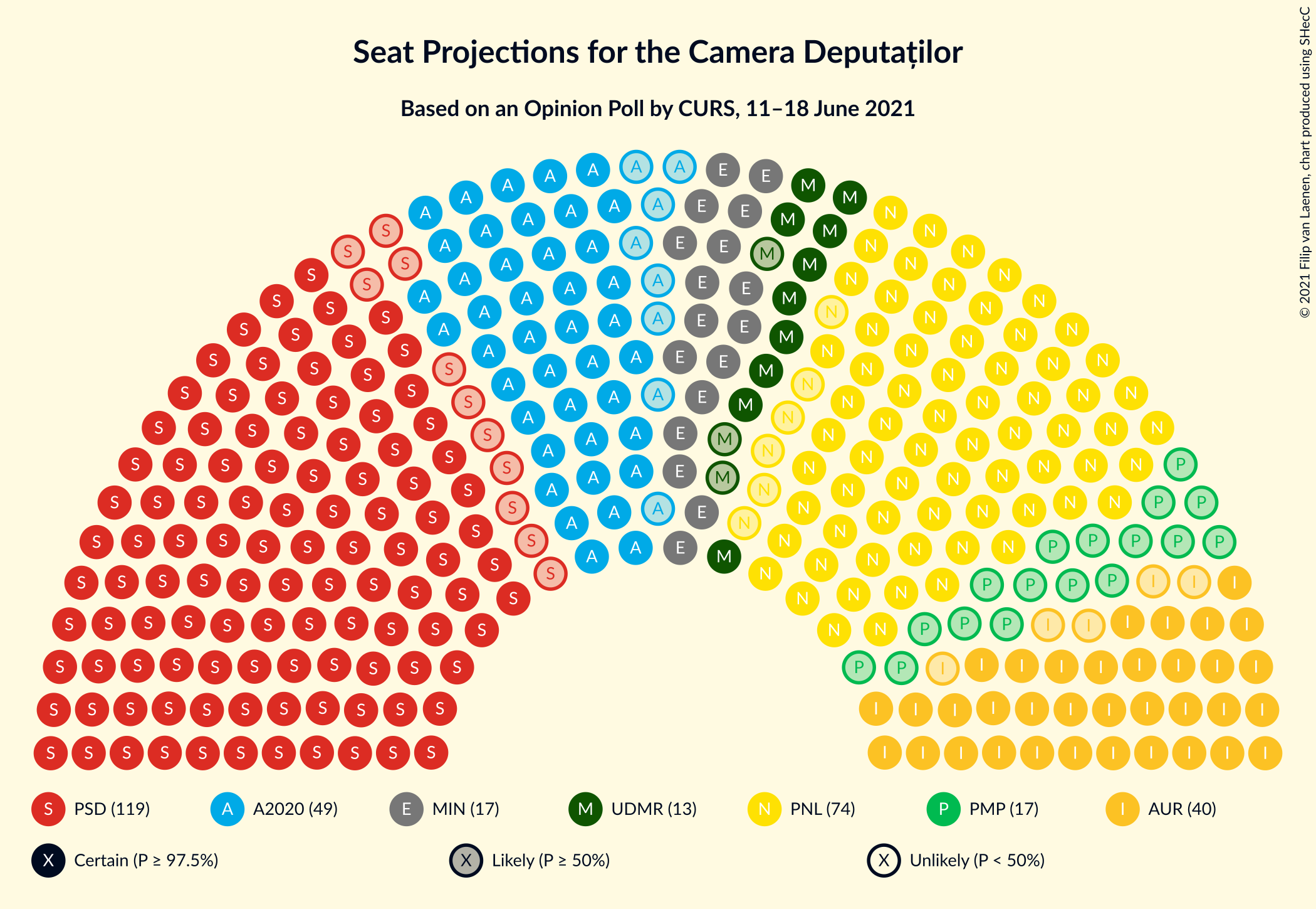 Graph with seating plan not yet produced