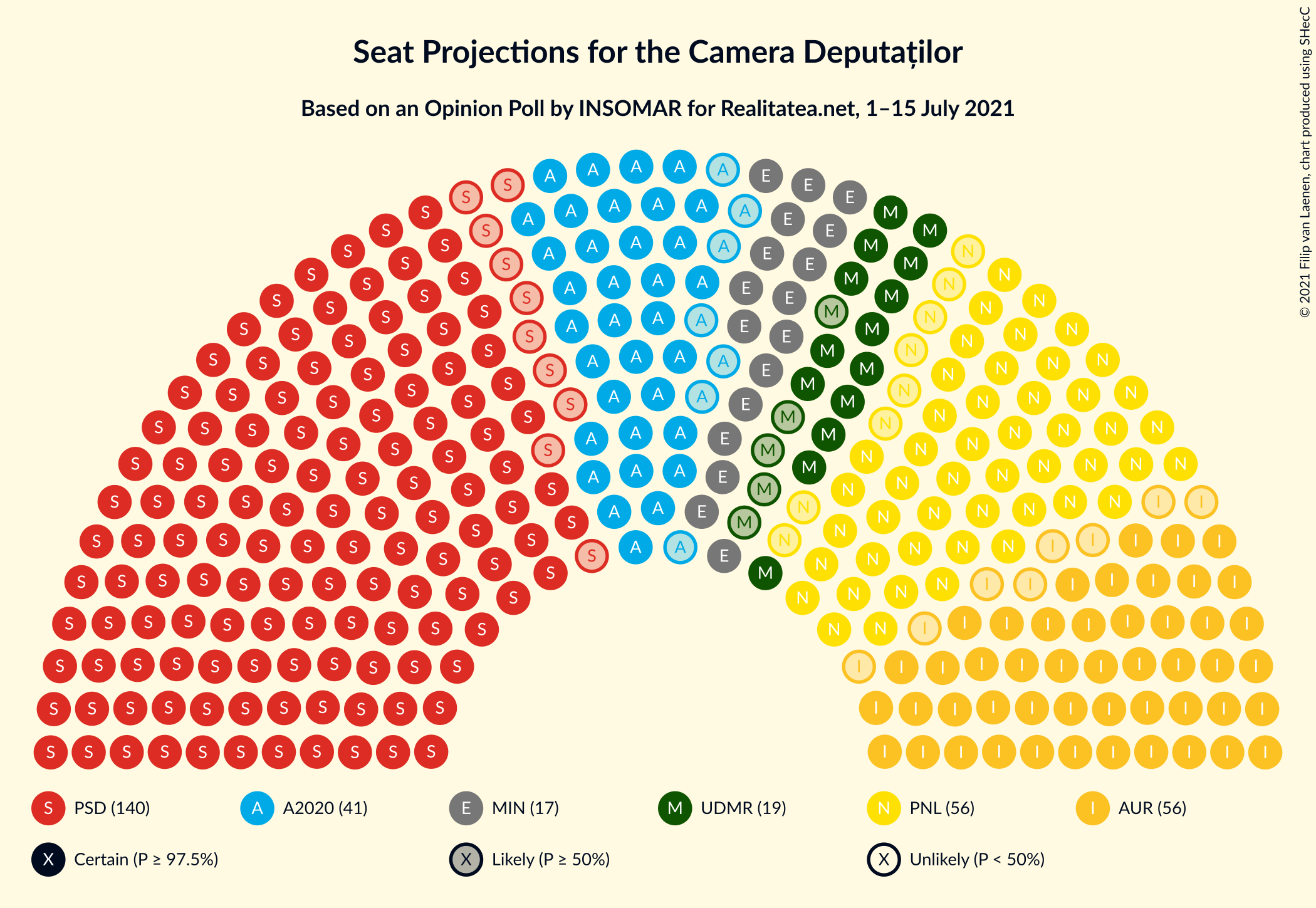 Graph with seating plan not yet produced