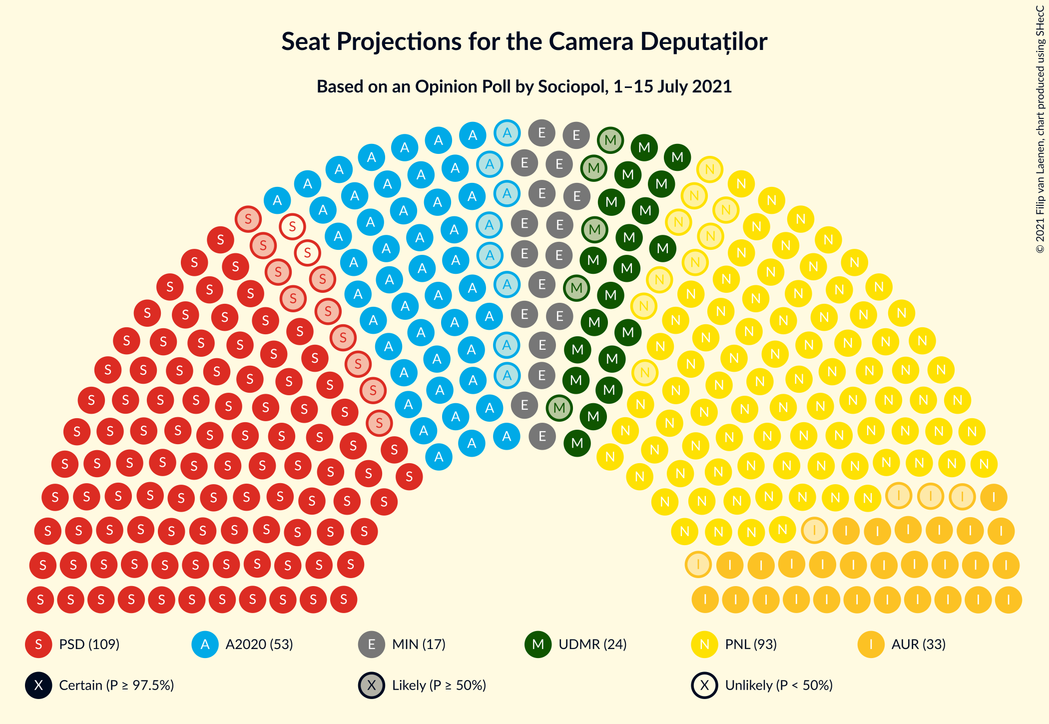 Graph with seating plan not yet produced