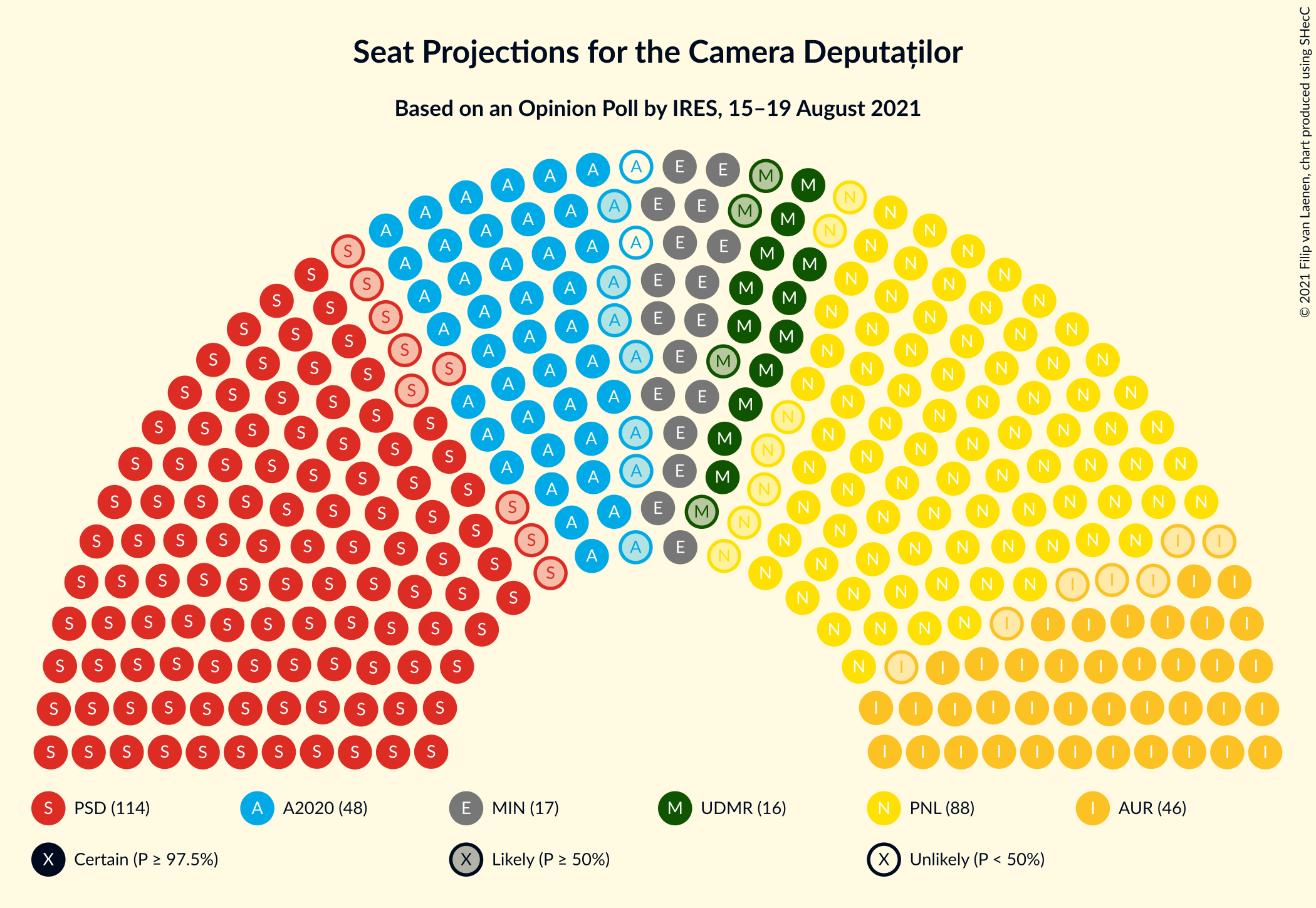 Graph with seating plan not yet produced