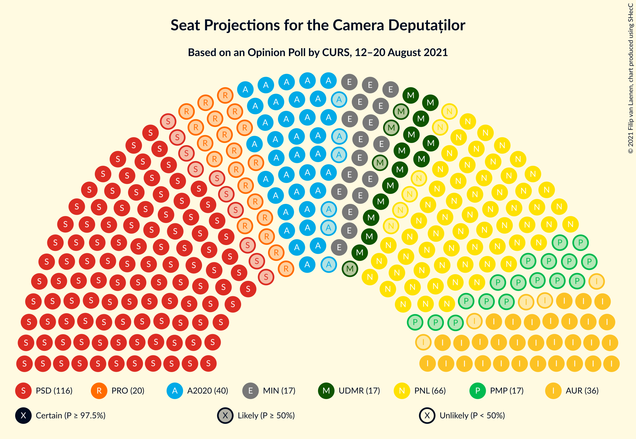 Graph with seating plan not yet produced