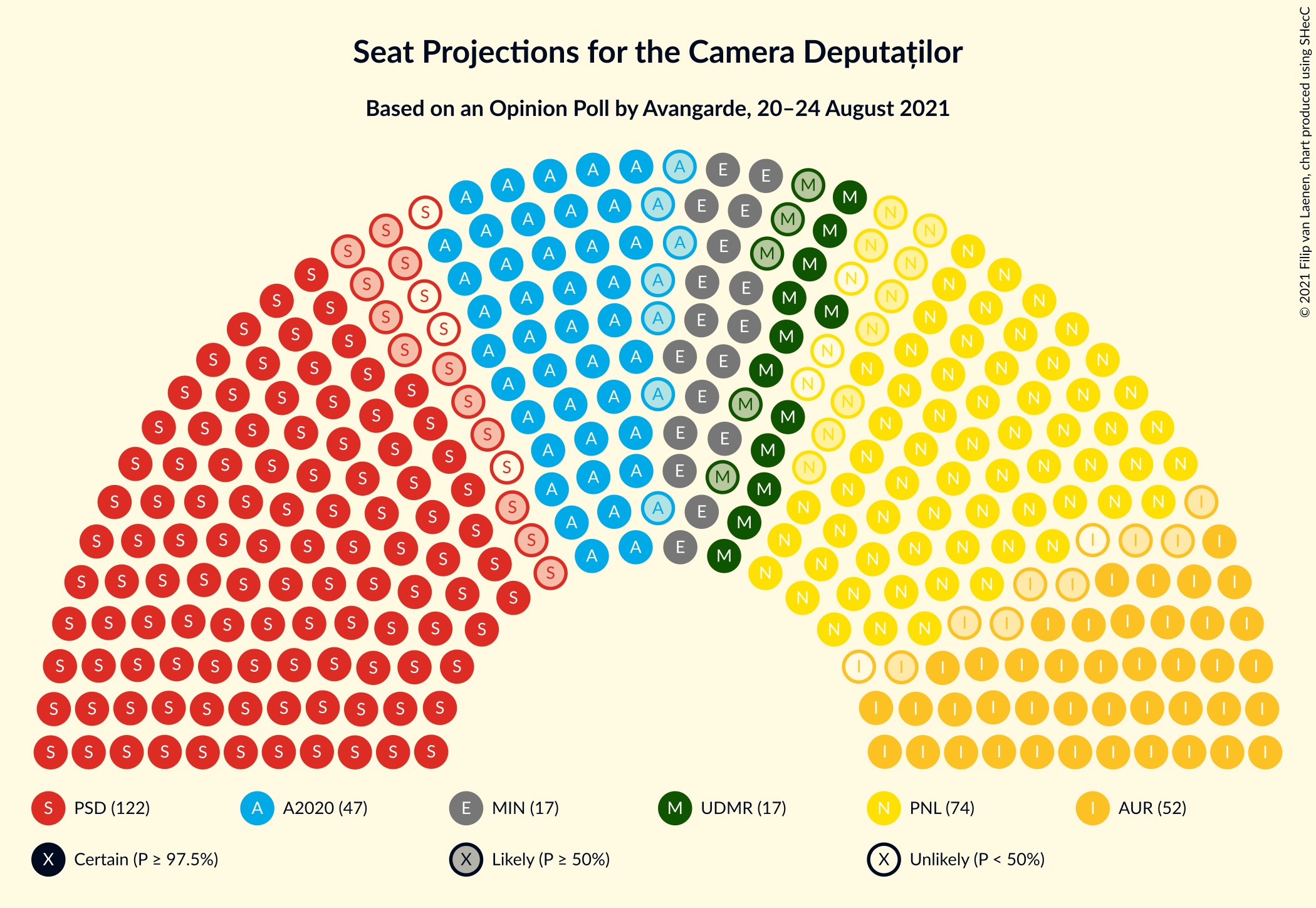 Graph with seating plan not yet produced