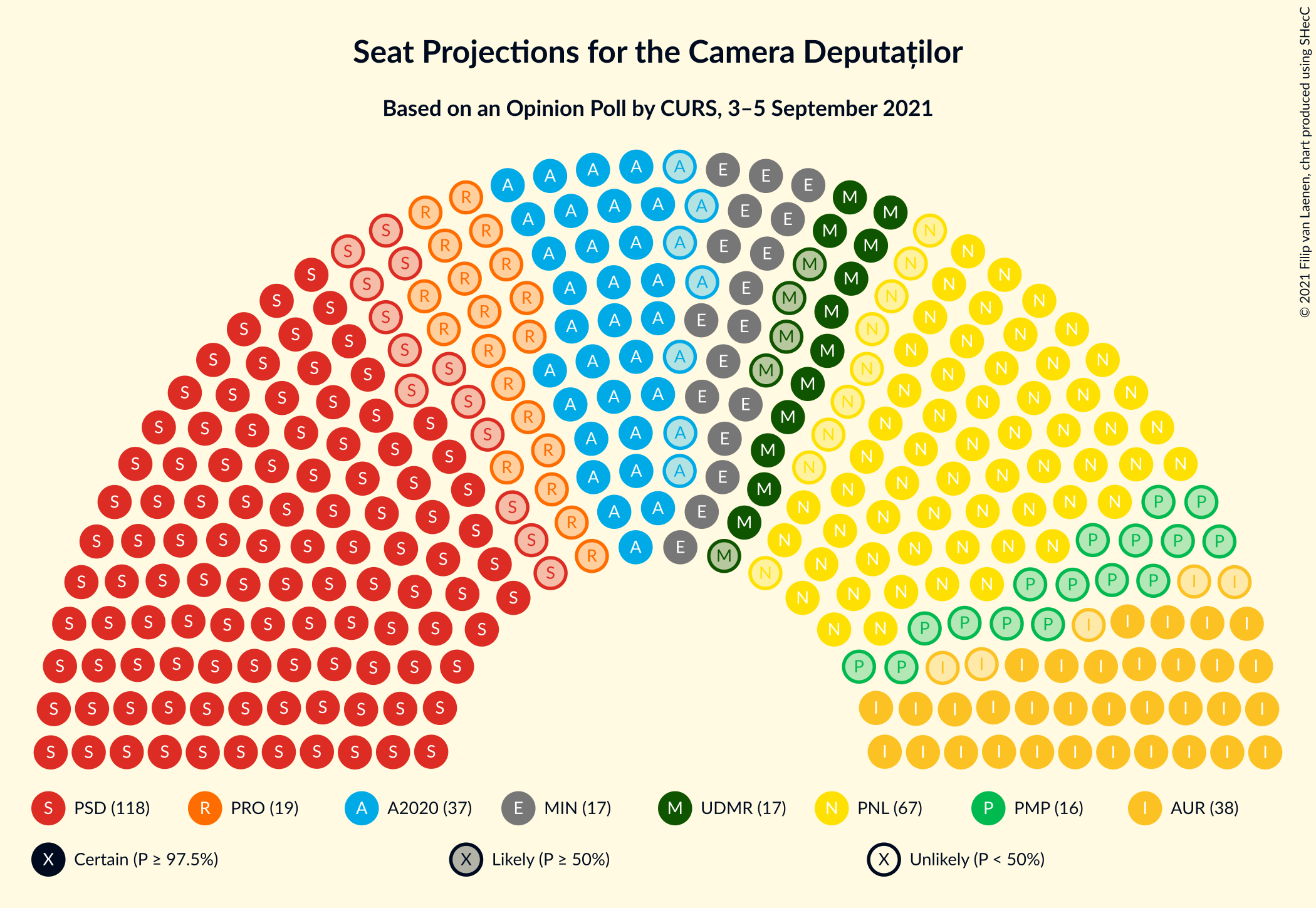 Graph with seating plan not yet produced