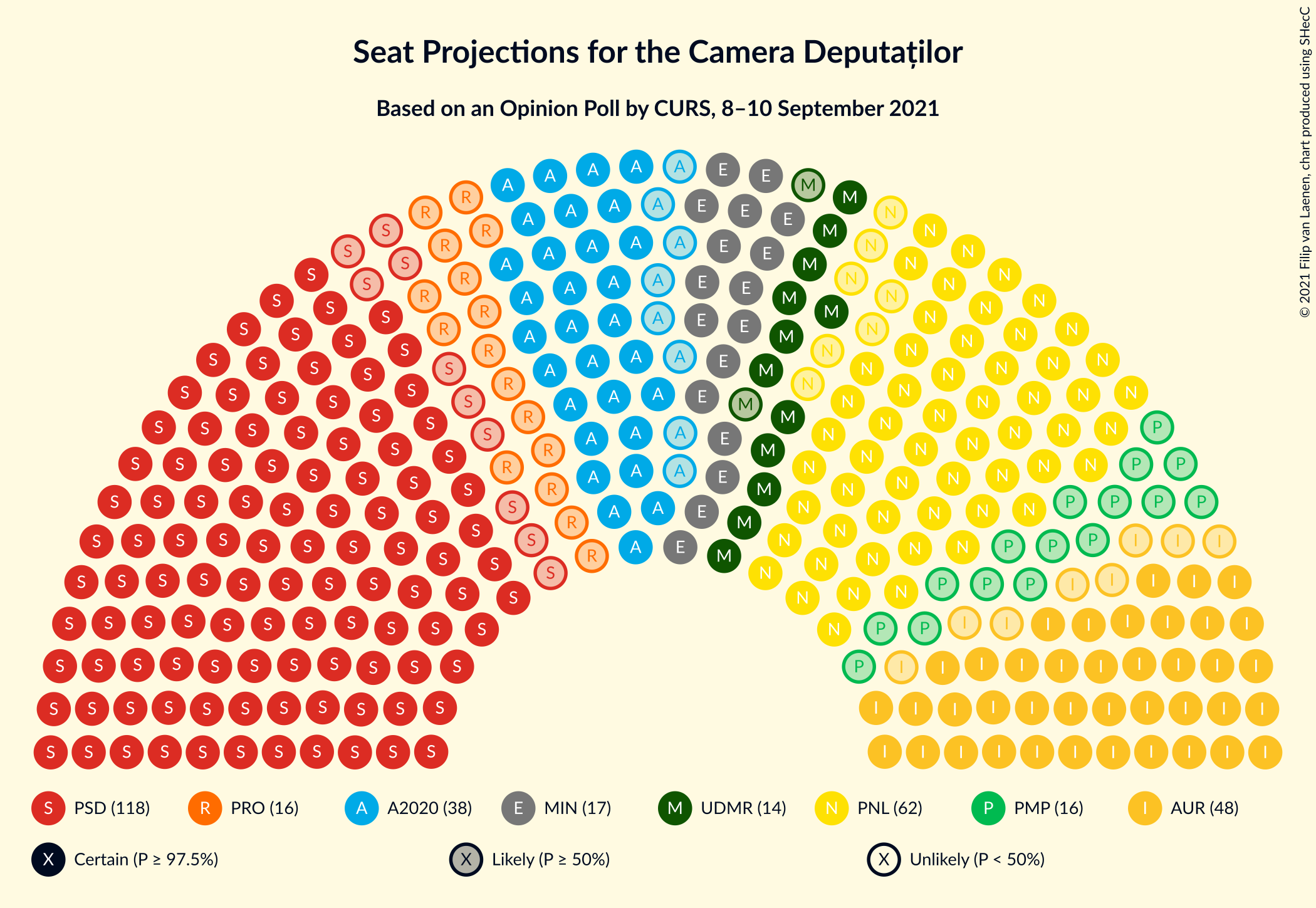 Graph with seating plan not yet produced