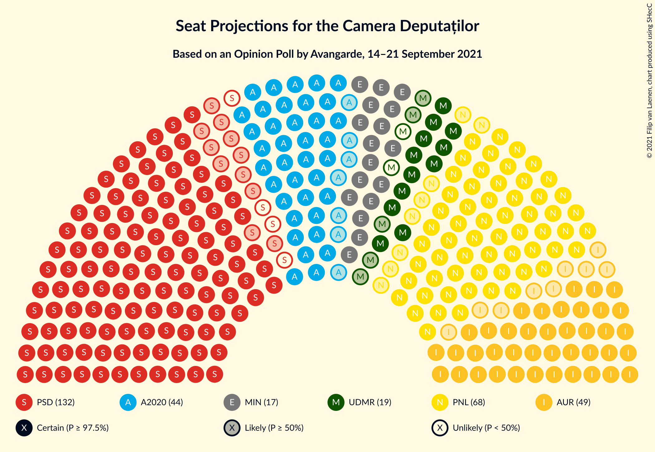 Graph with seating plan not yet produced