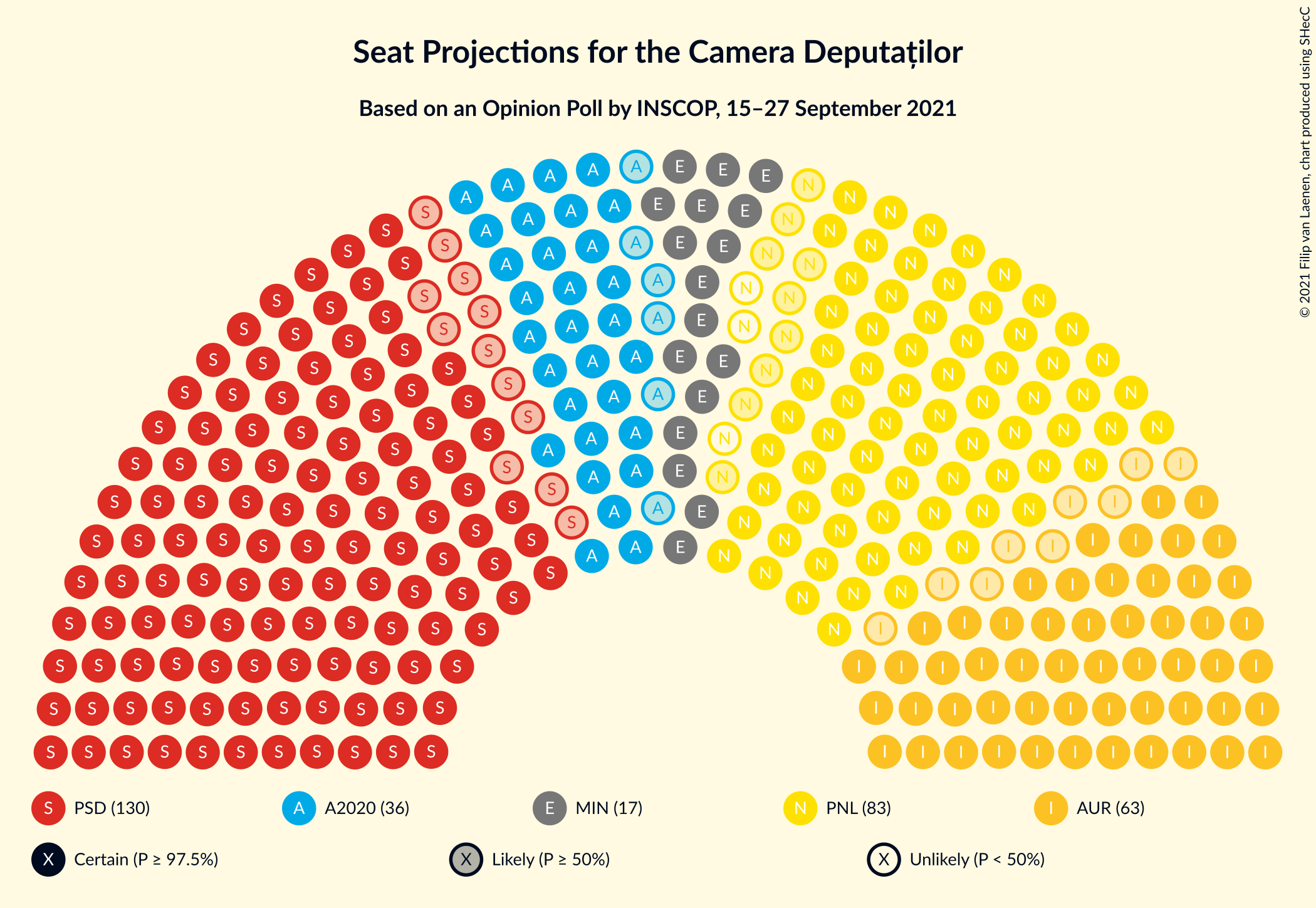 Graph with seating plan not yet produced