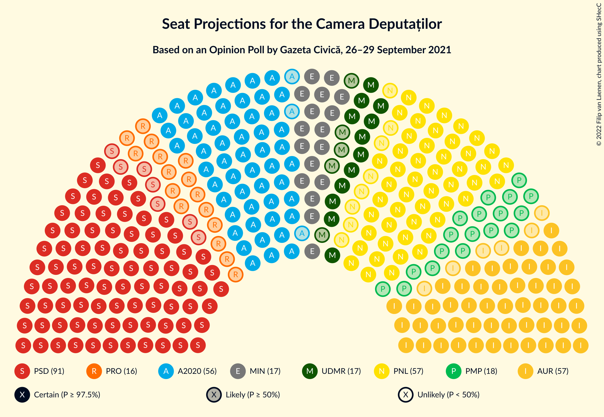 Graph with seating plan not yet produced