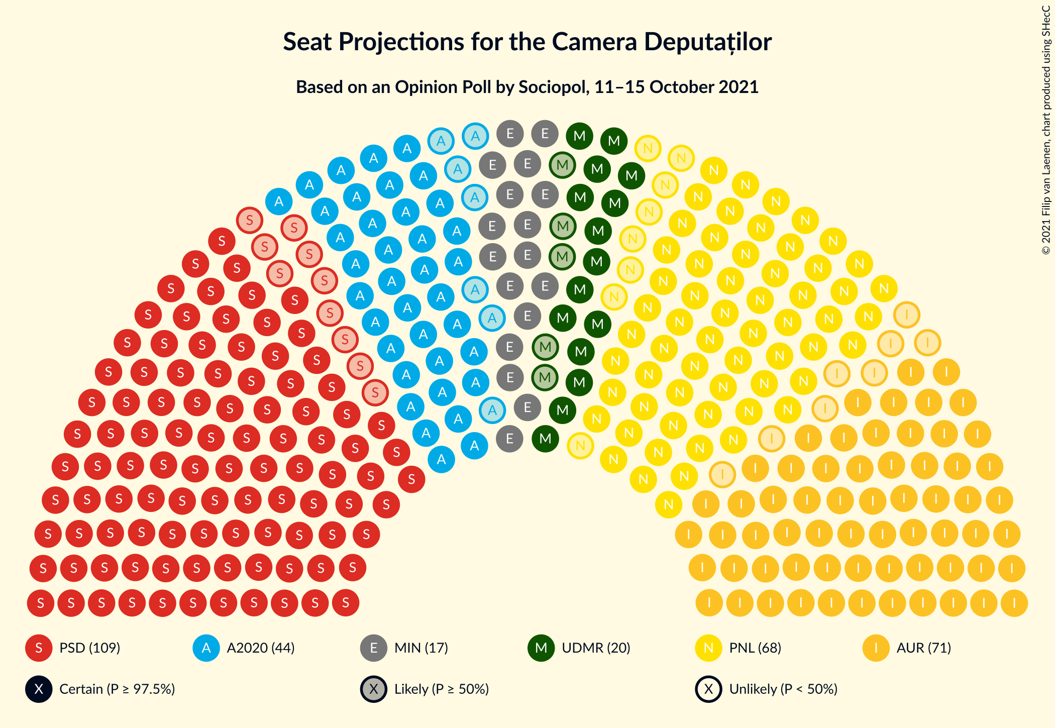 Graph with seating plan not yet produced