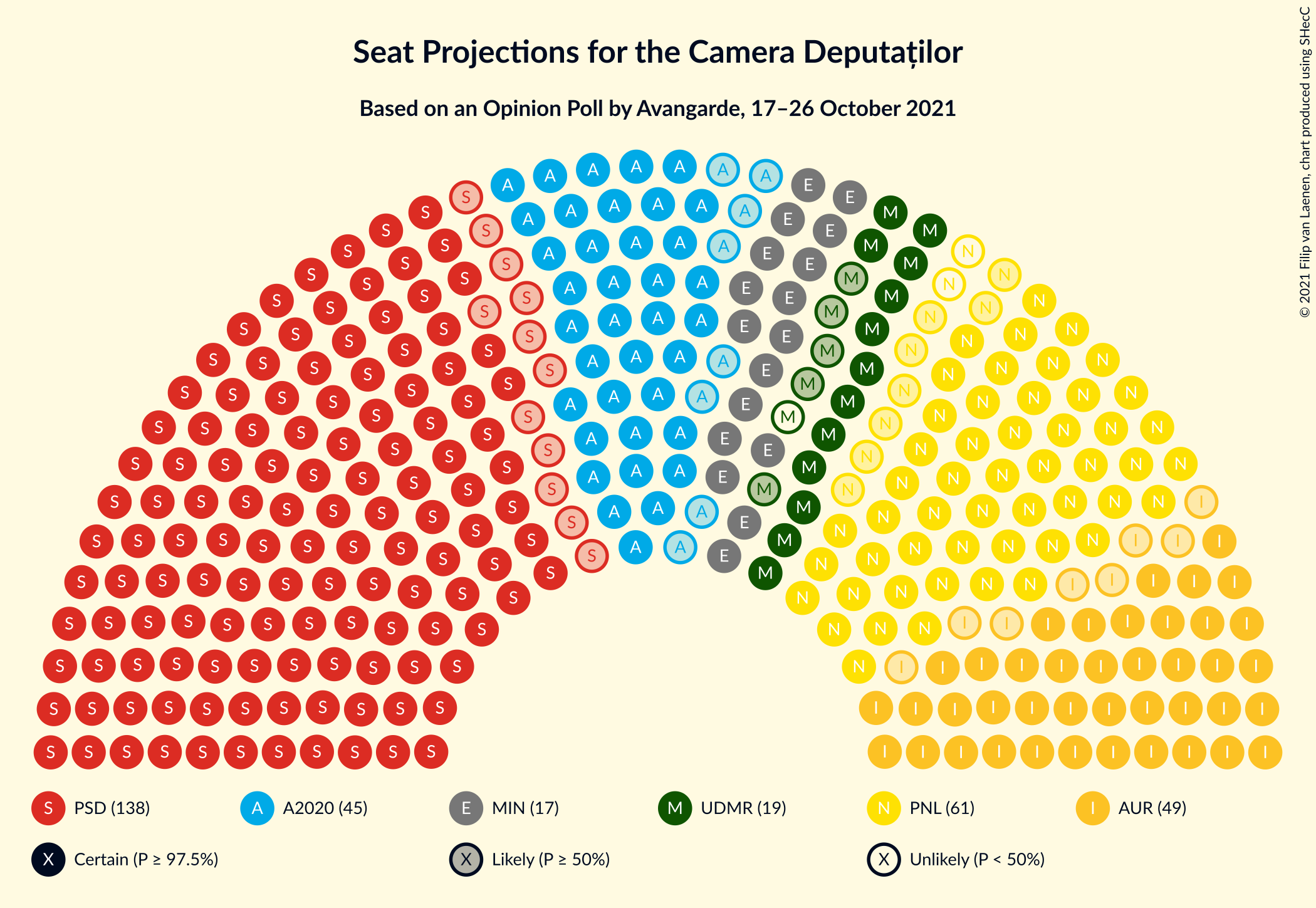 Graph with seating plan not yet produced