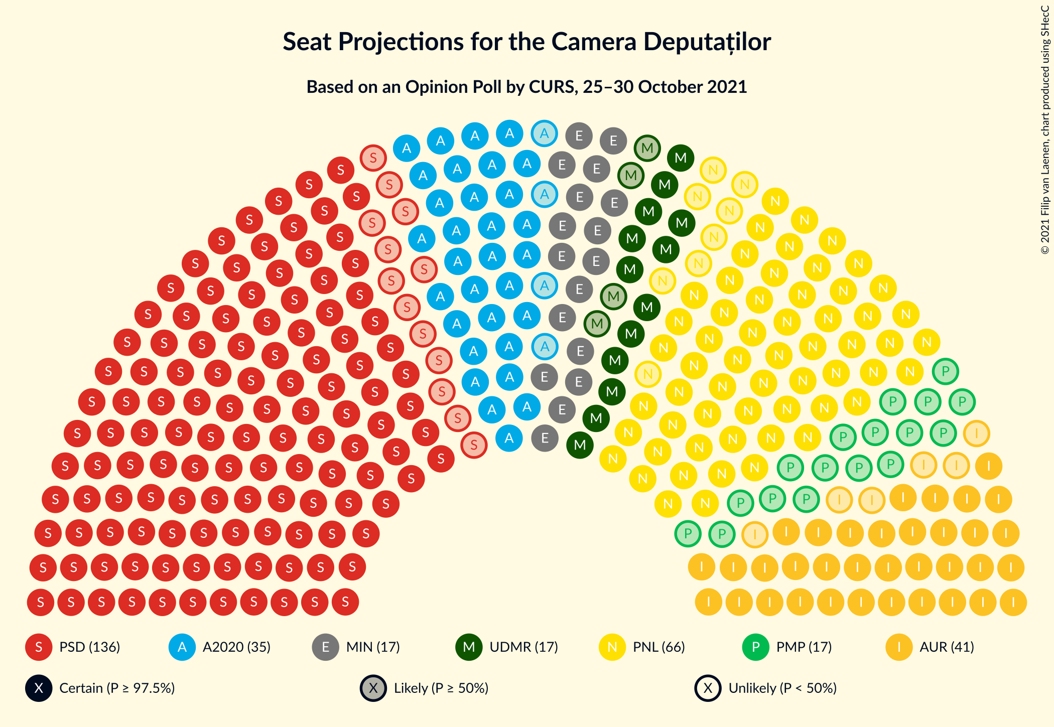 Graph with seating plan not yet produced