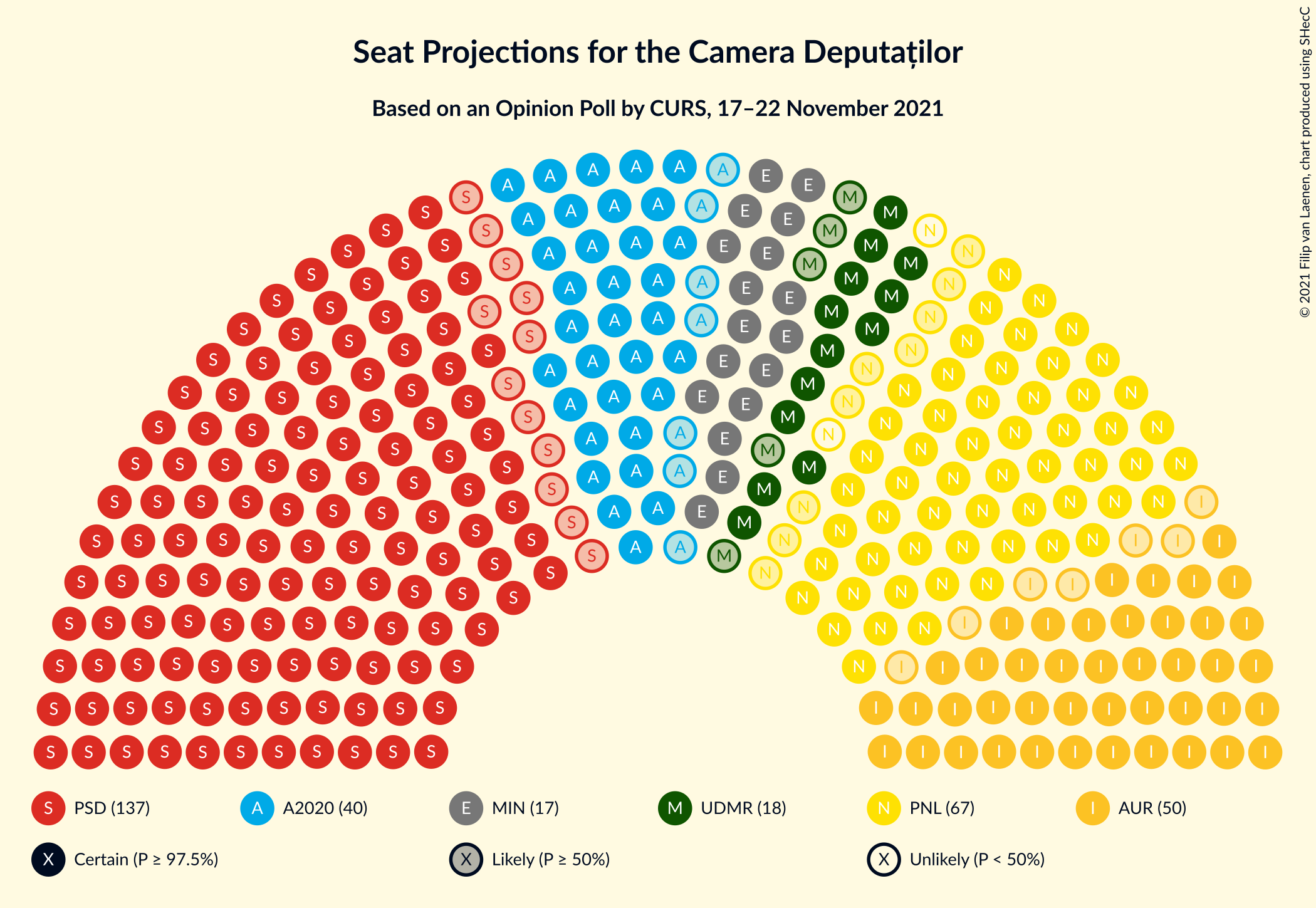 Graph with seating plan not yet produced