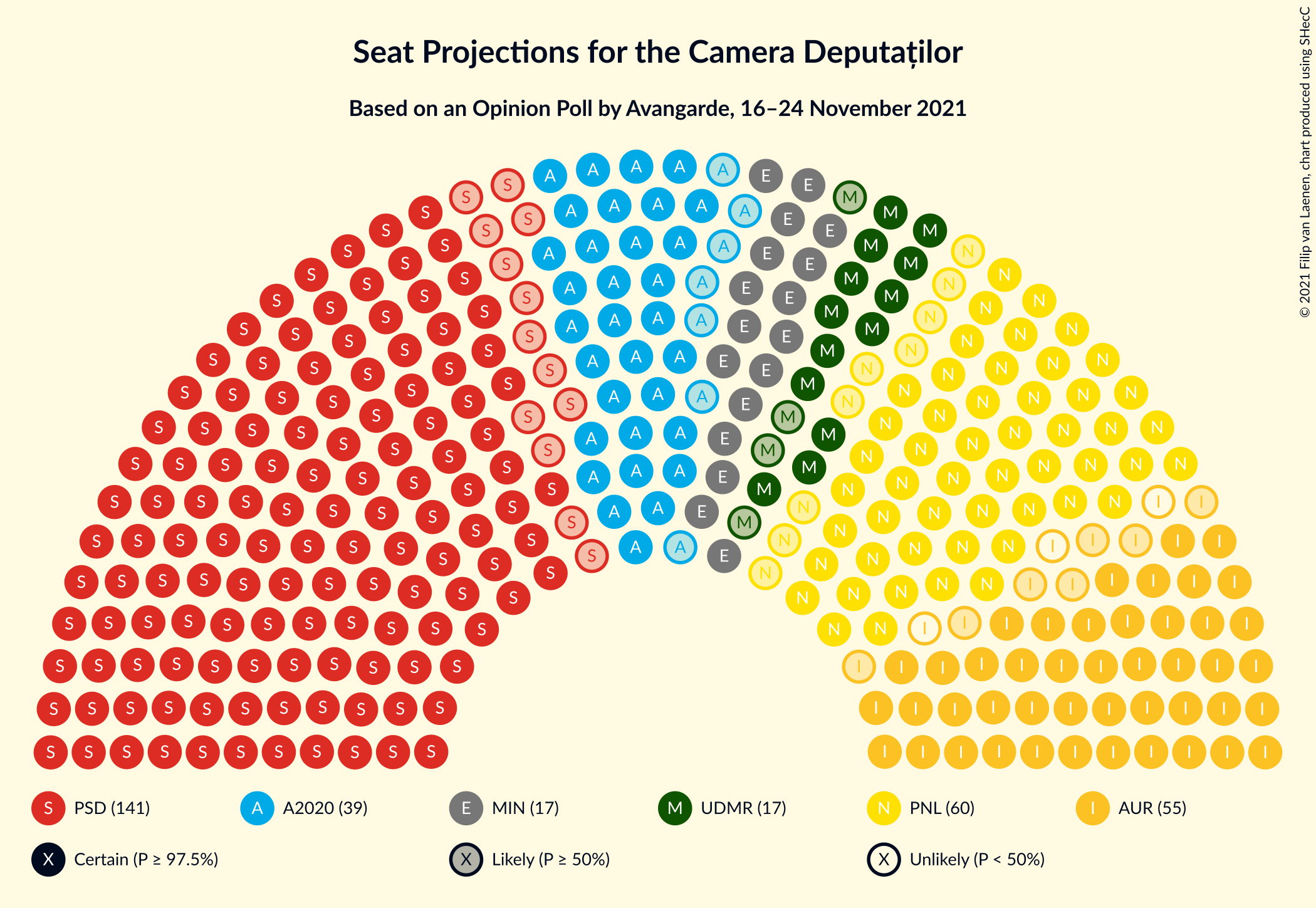 Graph with seating plan not yet produced