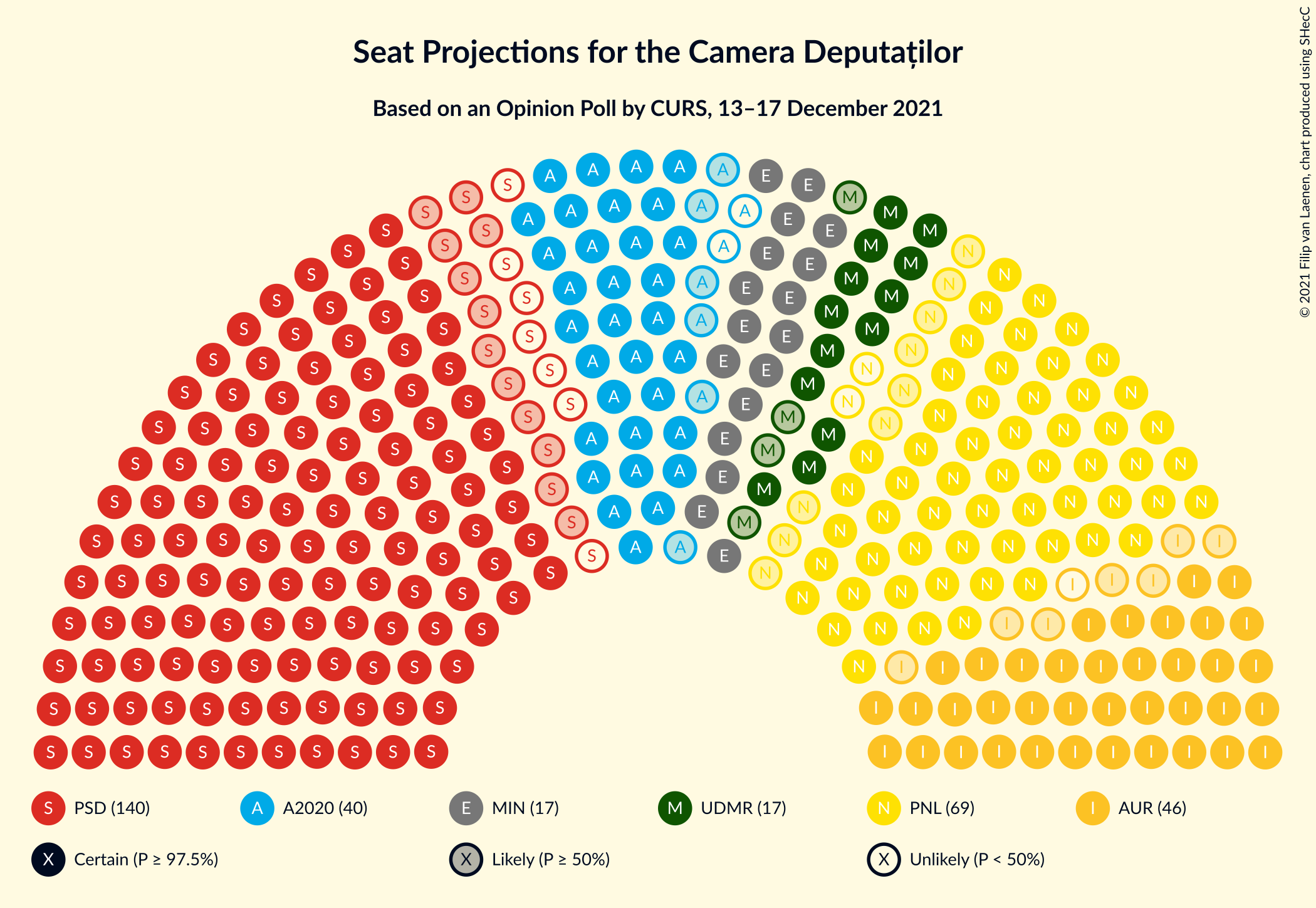 Graph with seating plan not yet produced