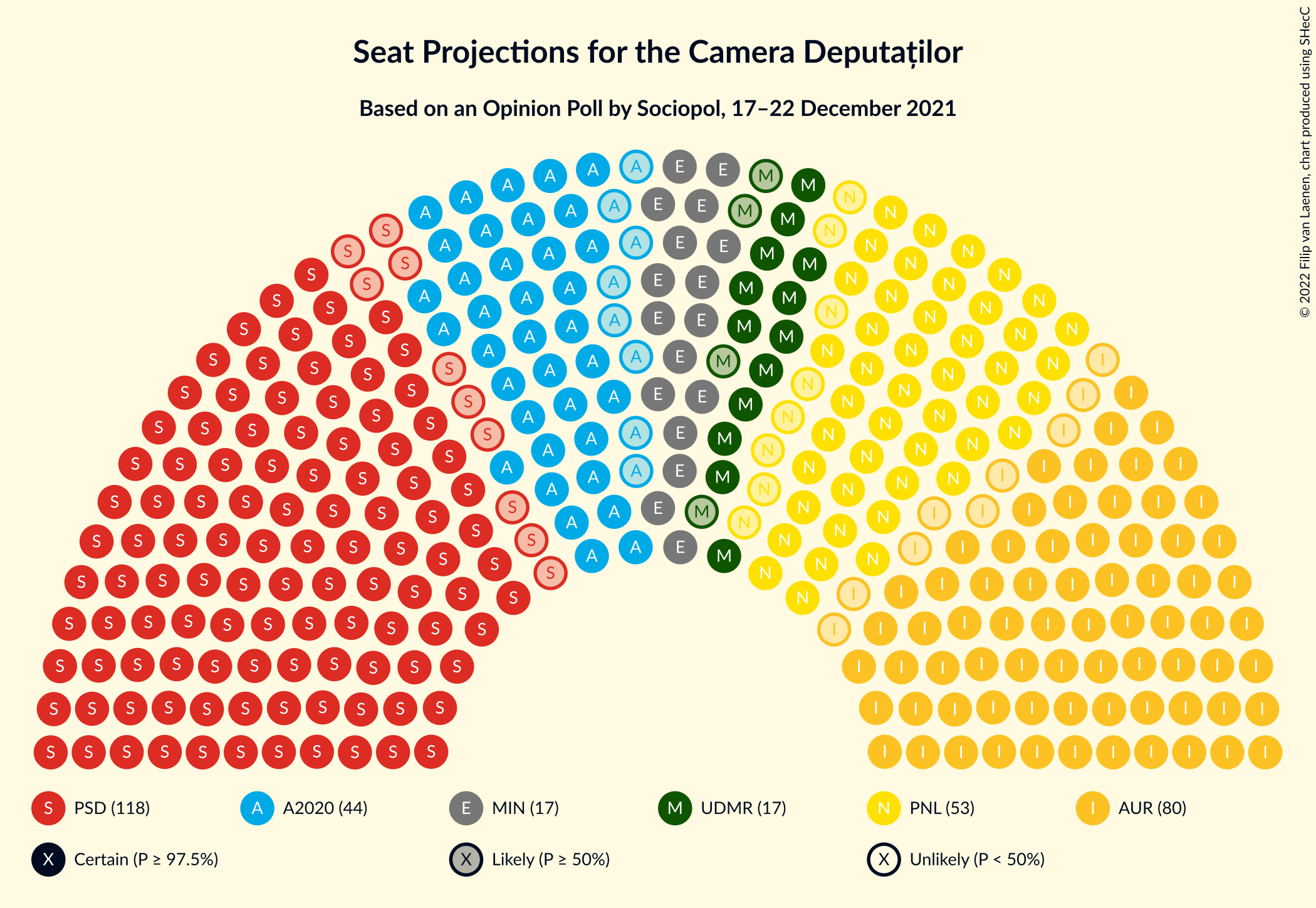 Graph with seating plan not yet produced