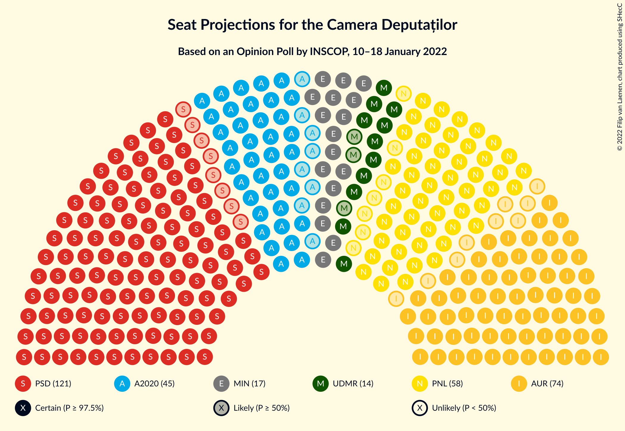 Graph with seating plan not yet produced