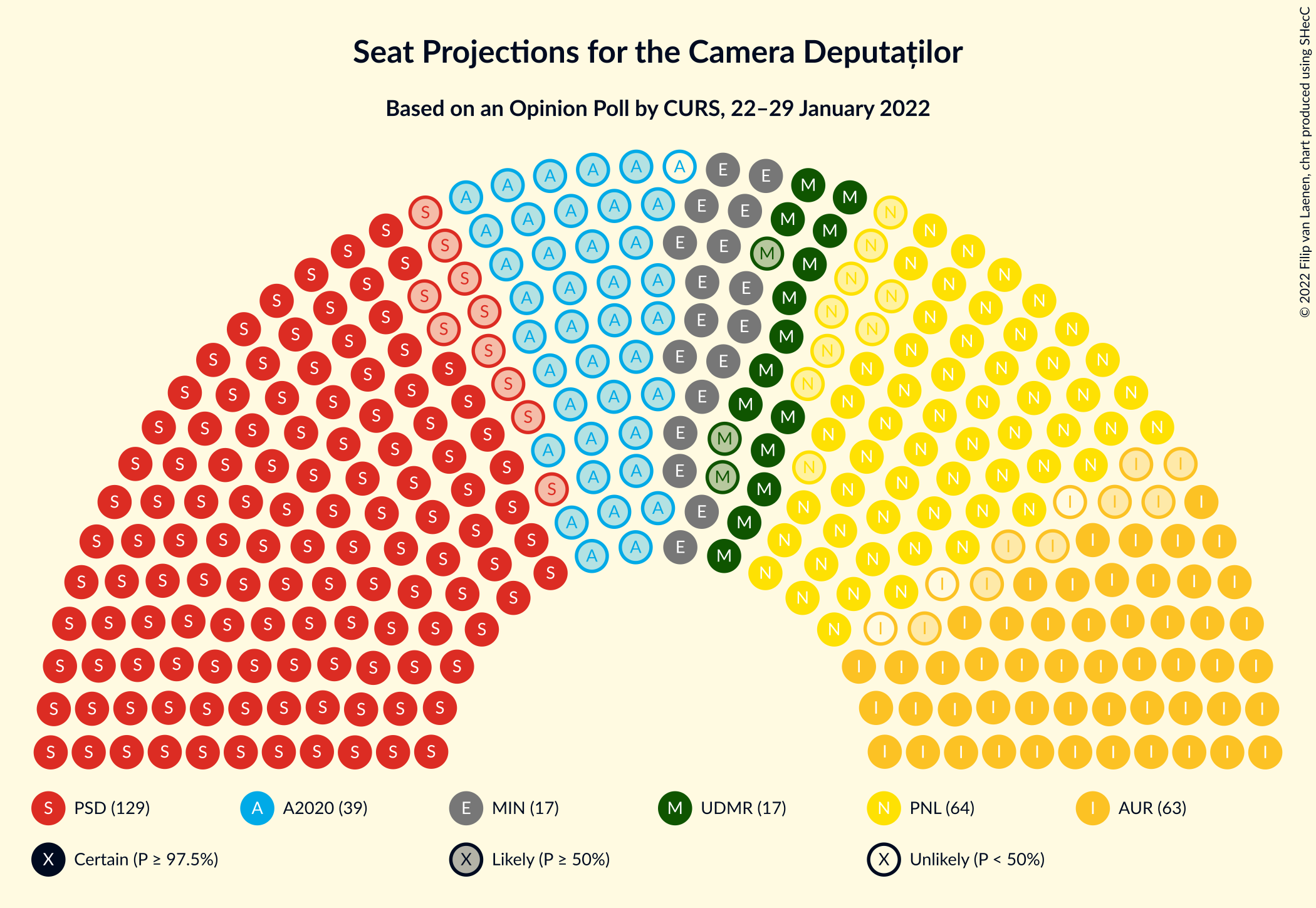 Graph with seating plan not yet produced