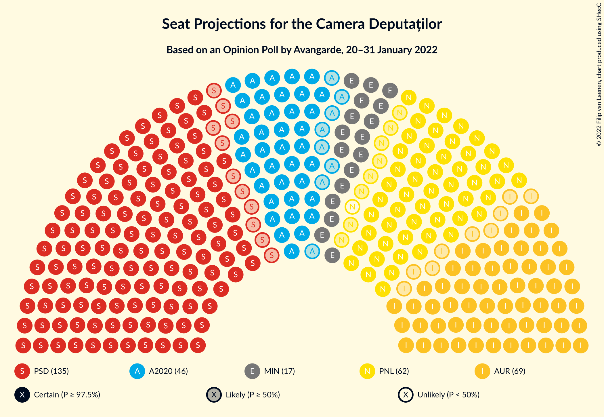 Graph with seating plan not yet produced