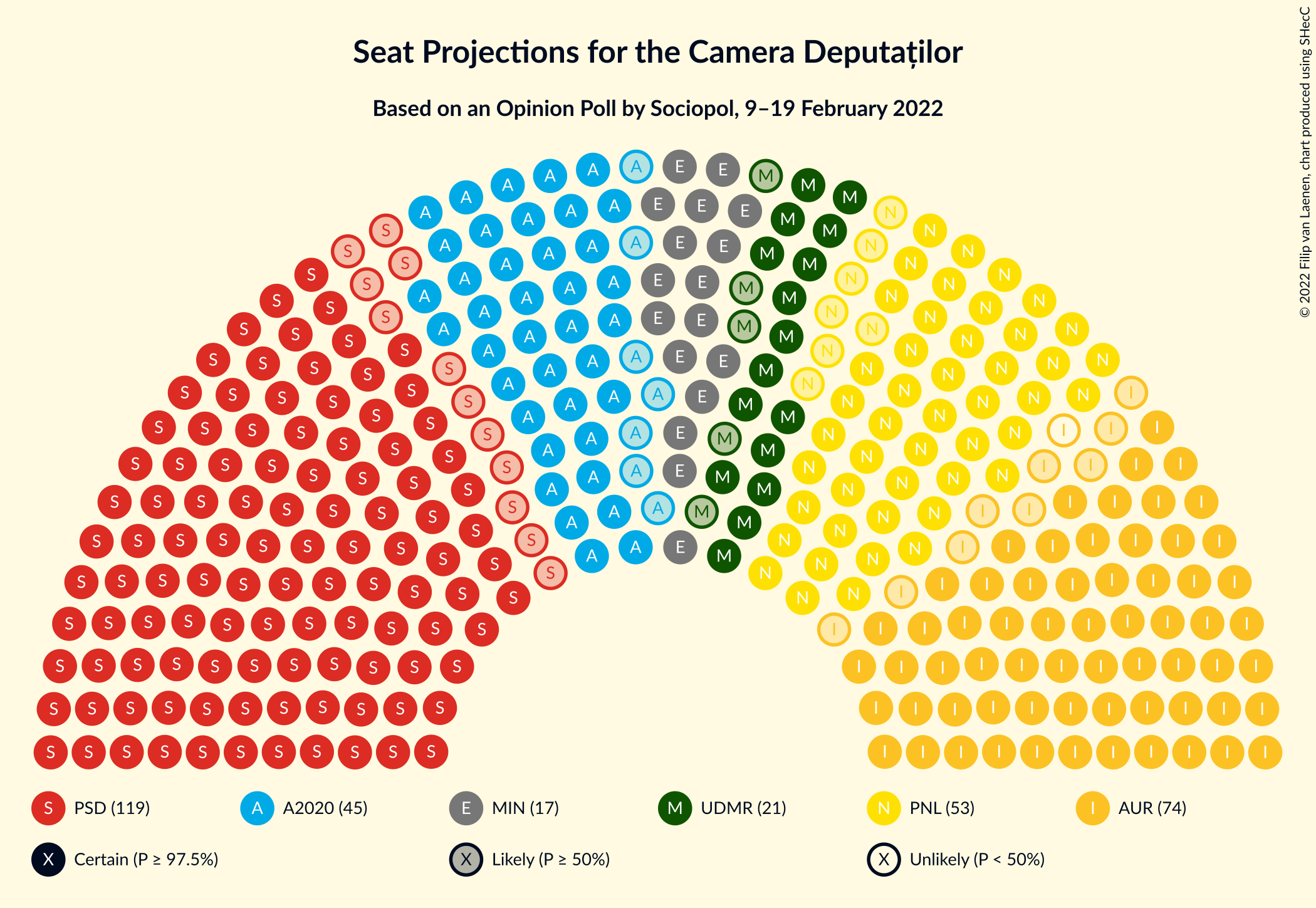 Graph with seating plan not yet produced