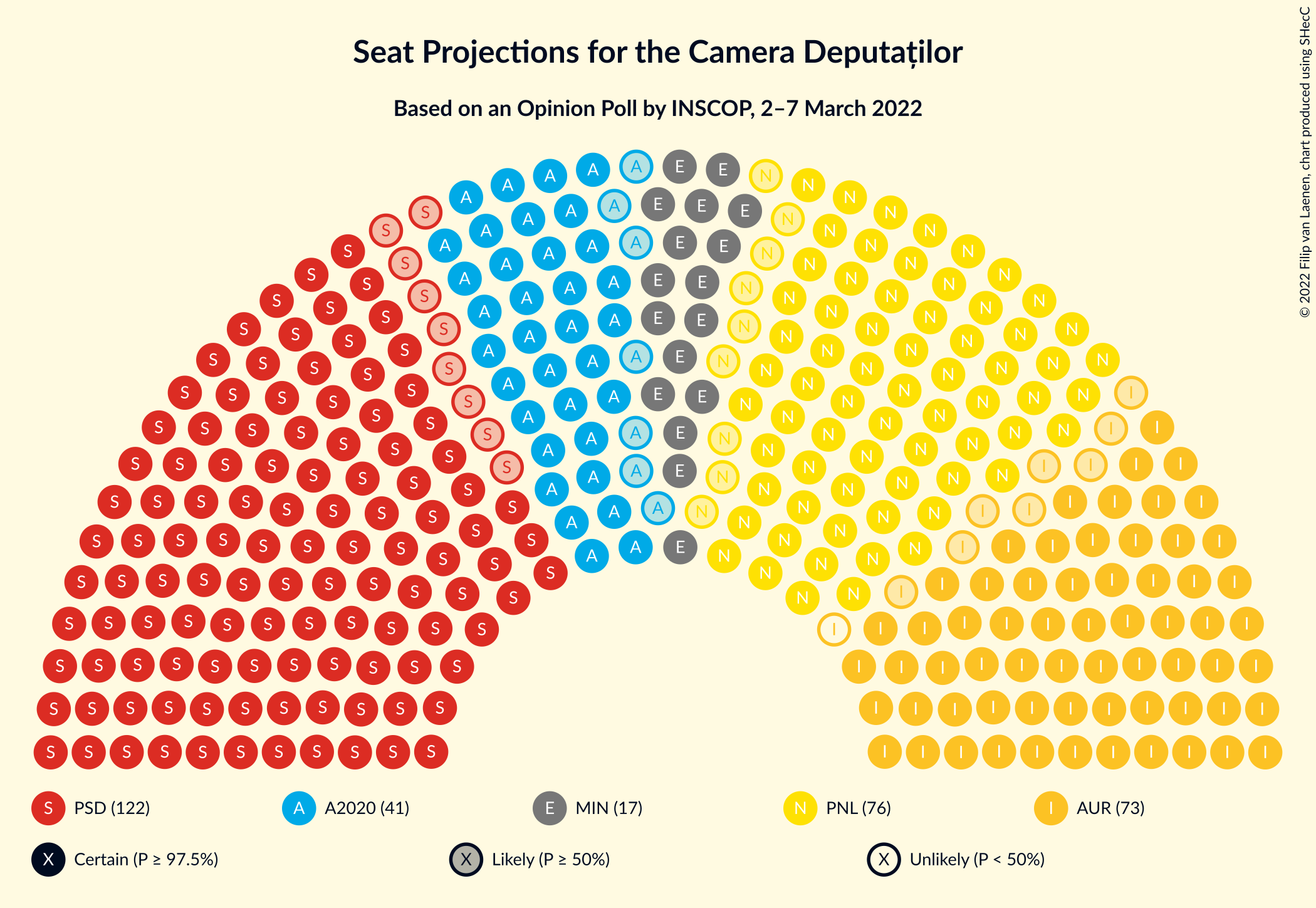 Graph with seating plan not yet produced