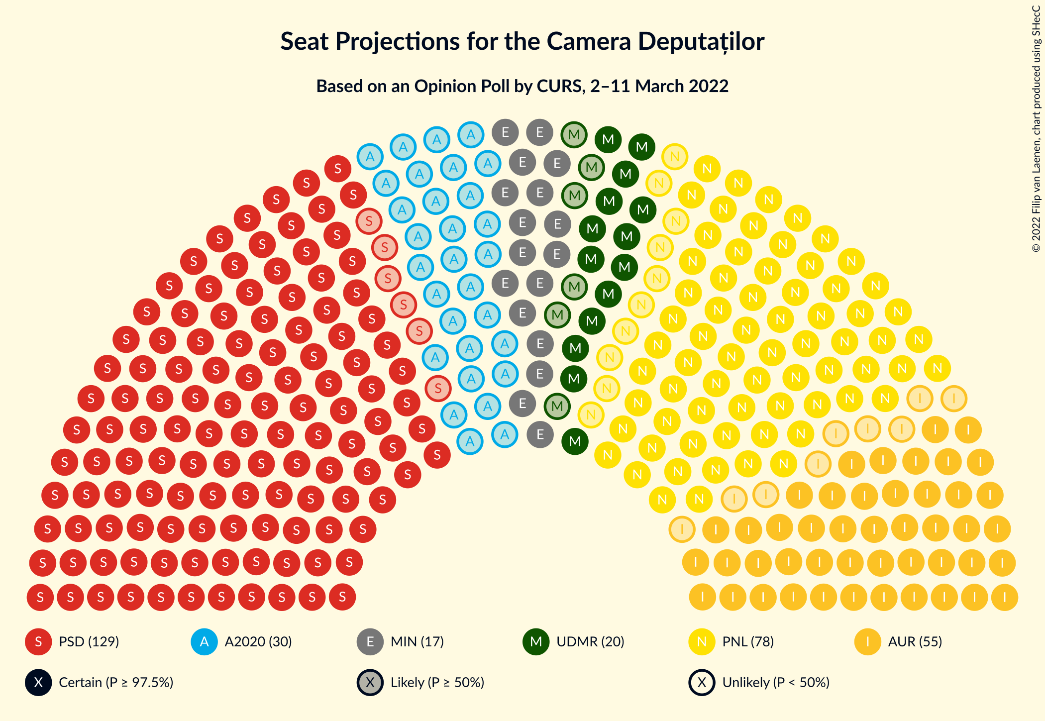 Graph with seating plan not yet produced