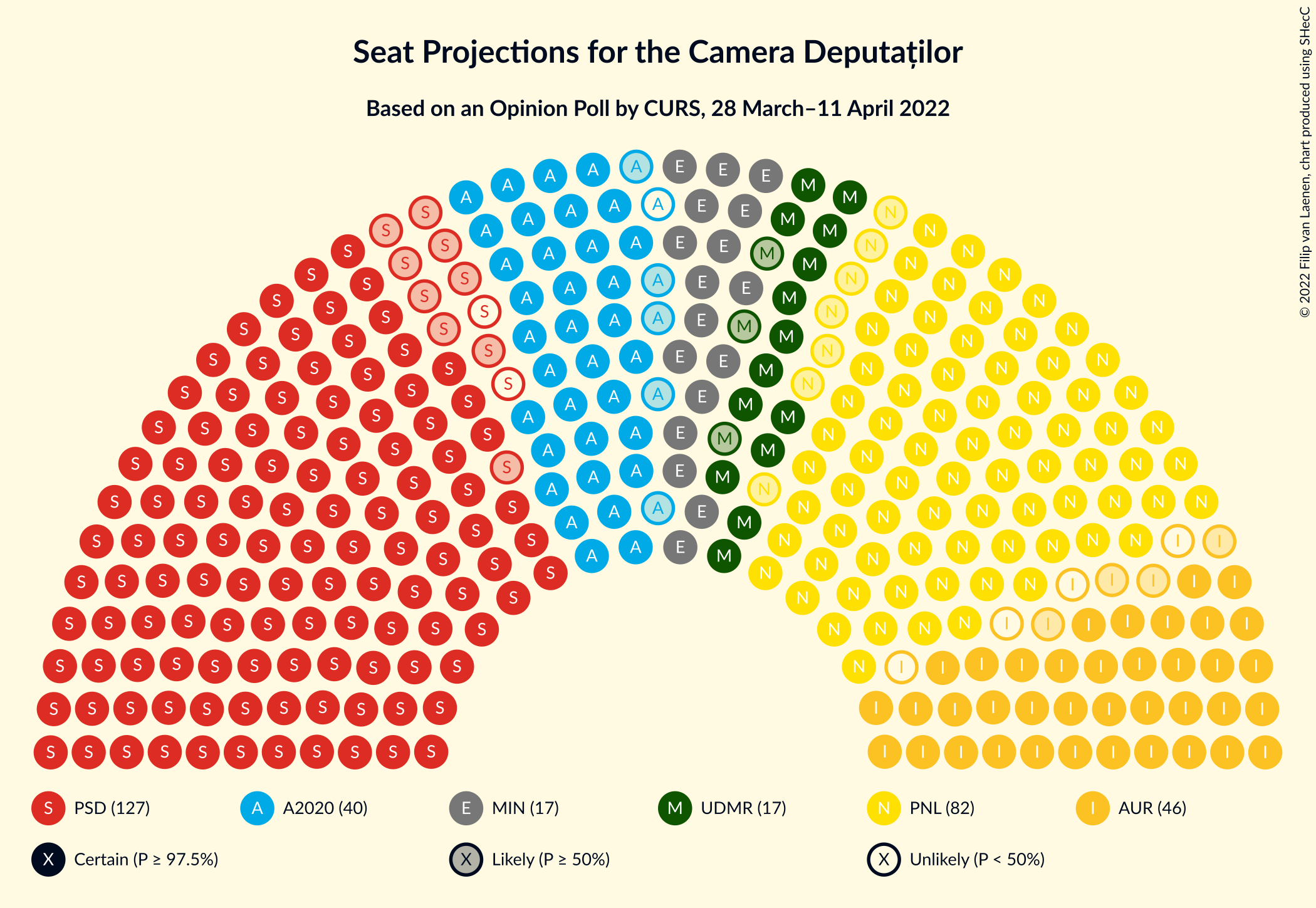 Graph with seating plan not yet produced