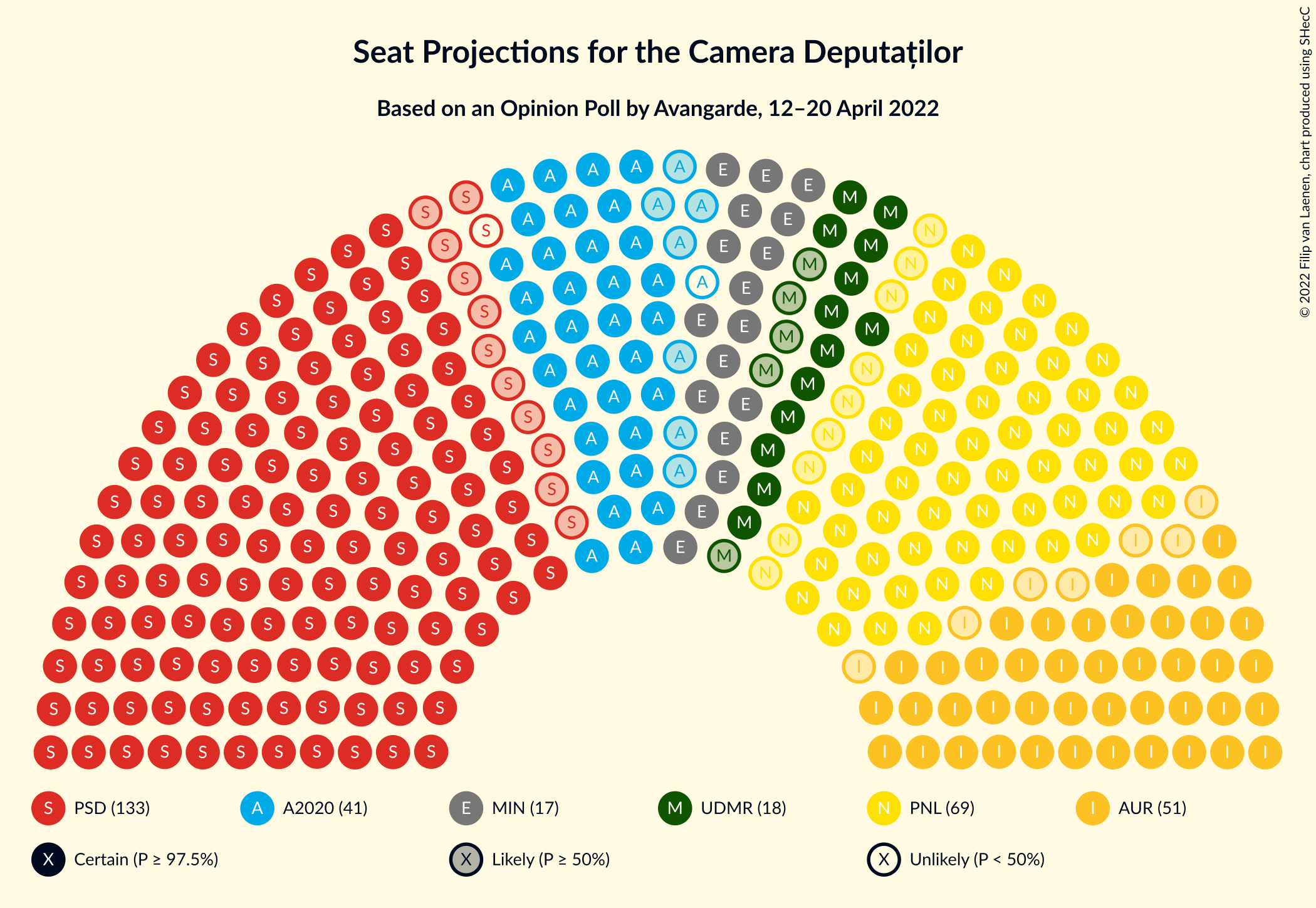 Graph with seating plan not yet produced