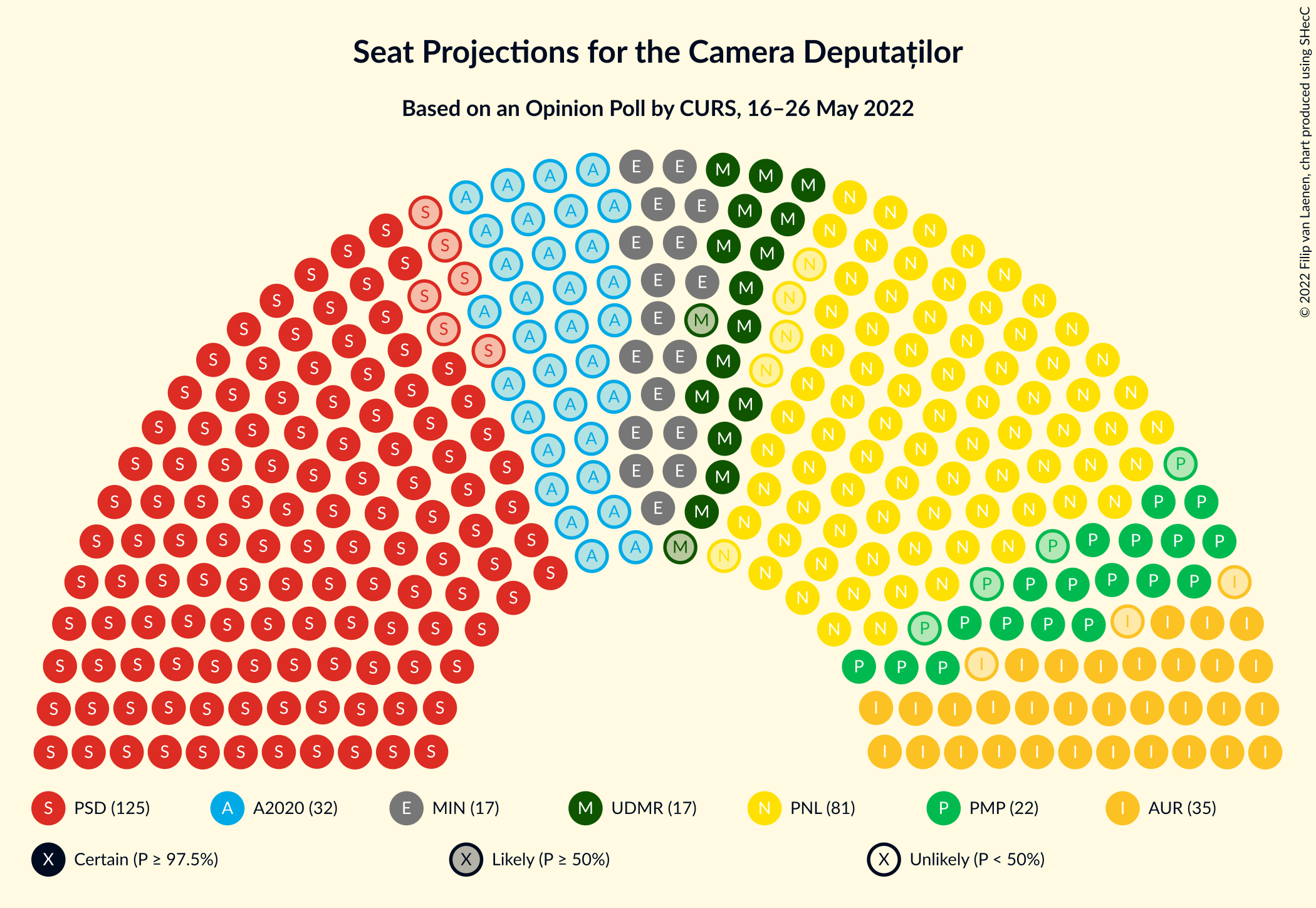 Graph with seating plan not yet produced