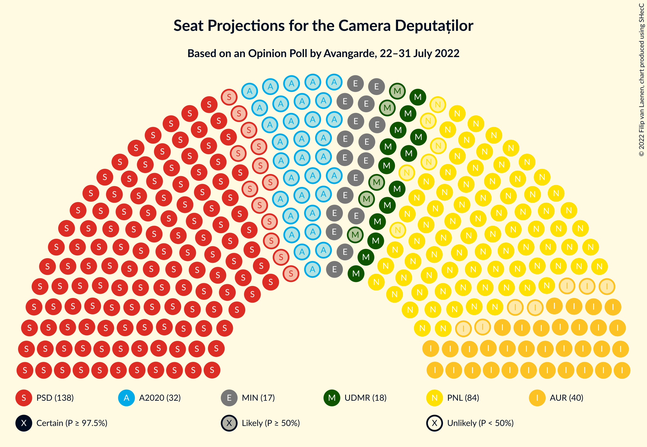 Graph with seating plan not yet produced