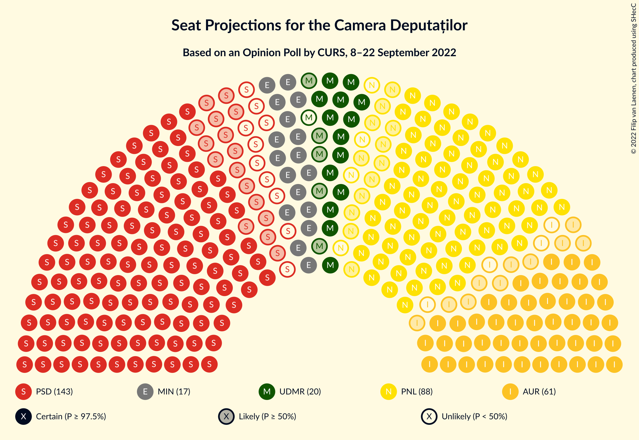 Graph with seating plan not yet produced