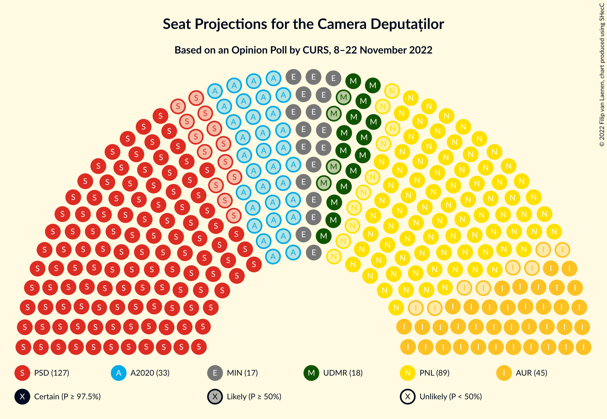 Graph with seating plan not yet produced