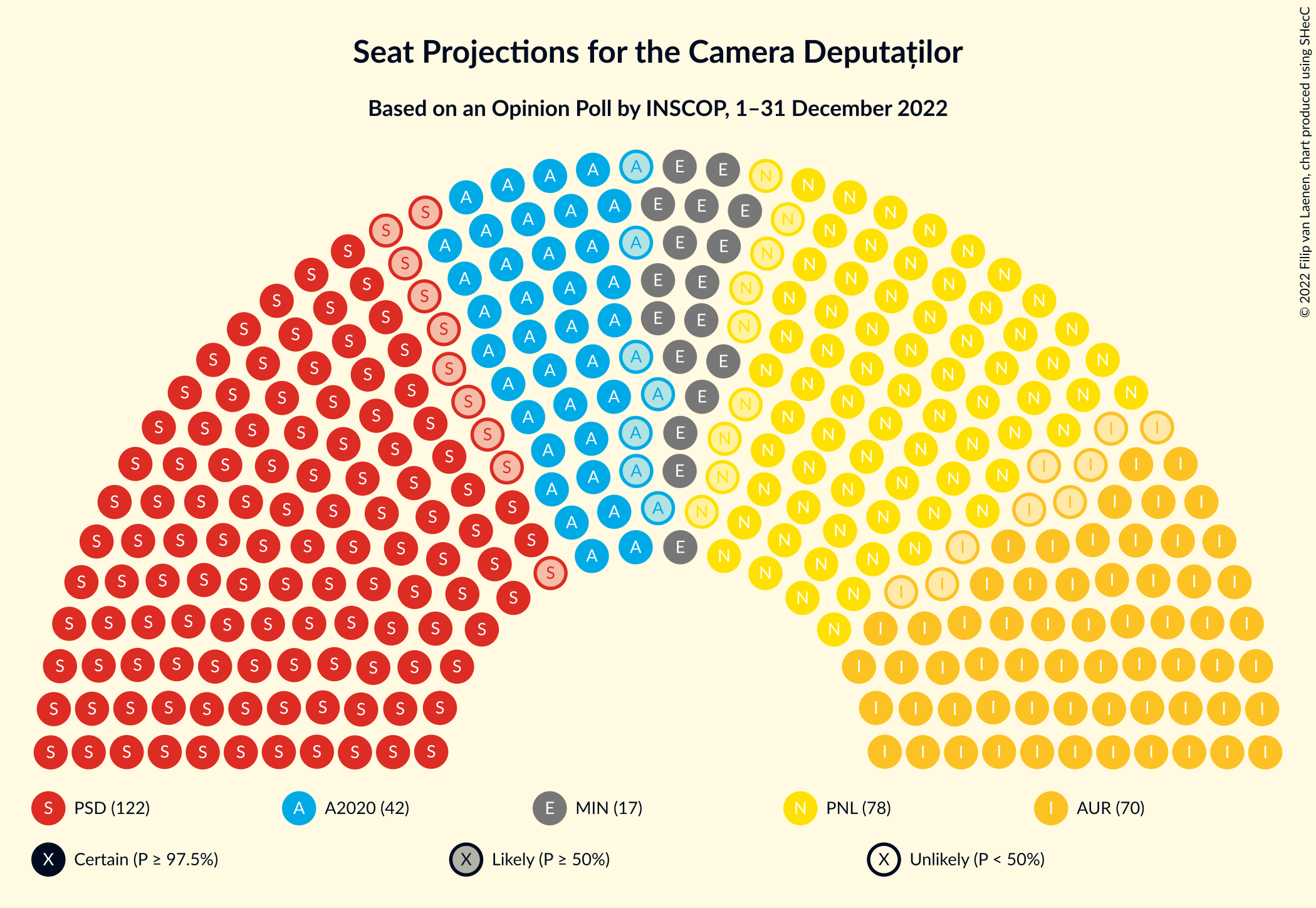 Graph with seating plan not yet produced