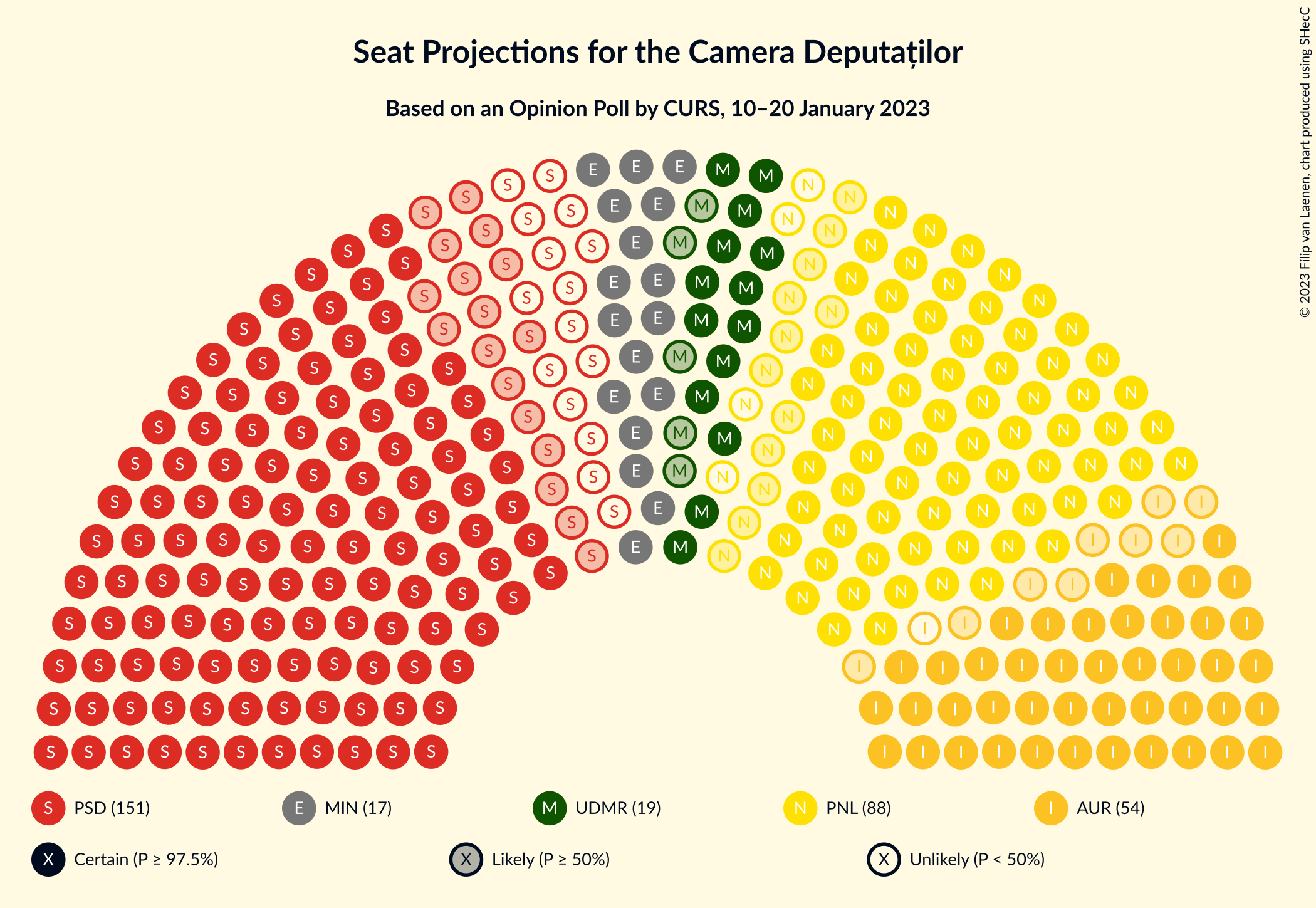 Graph with seating plan not yet produced