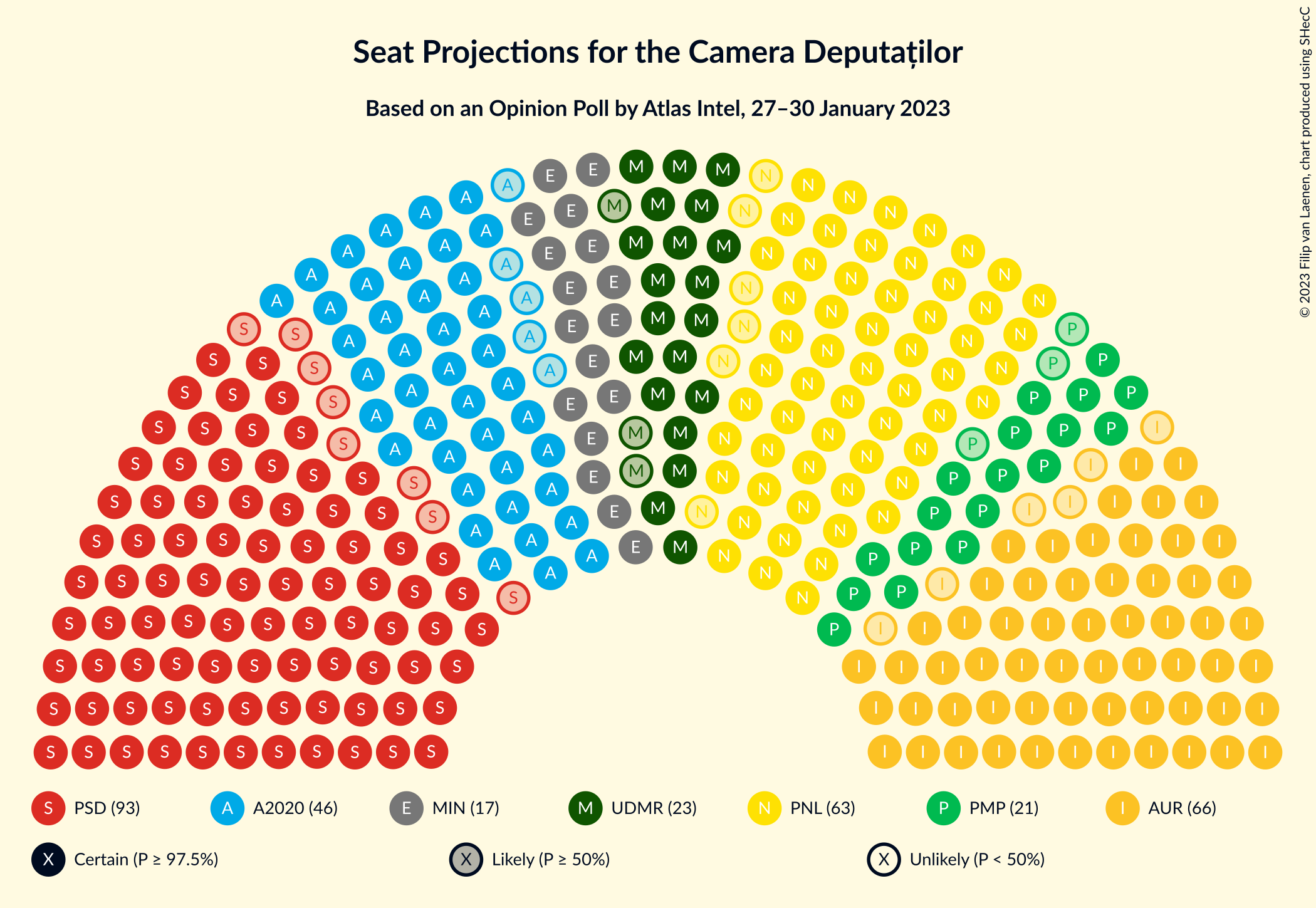 Graph with seating plan not yet produced