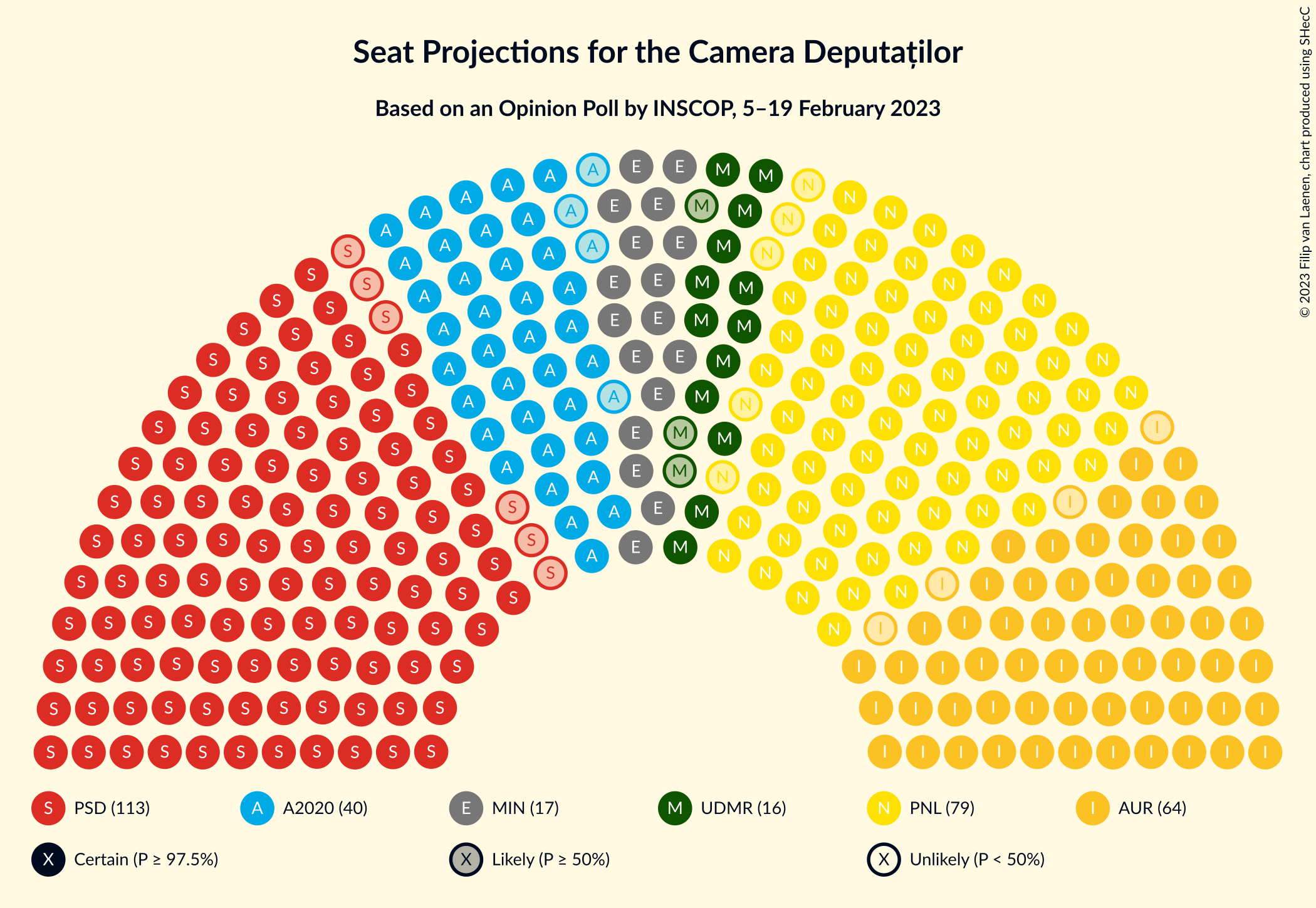 Graph with seating plan not yet produced