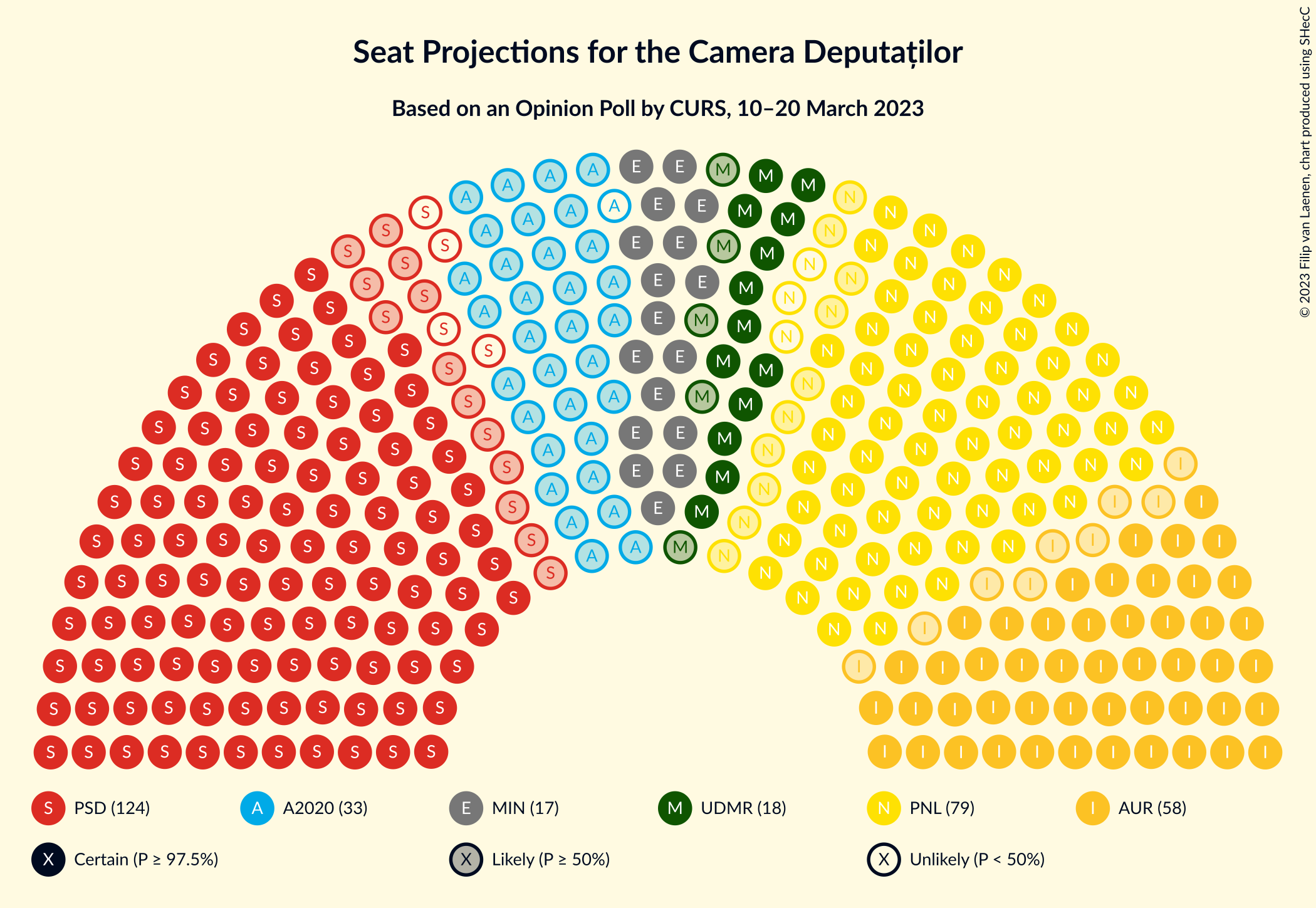 Graph with seating plan not yet produced