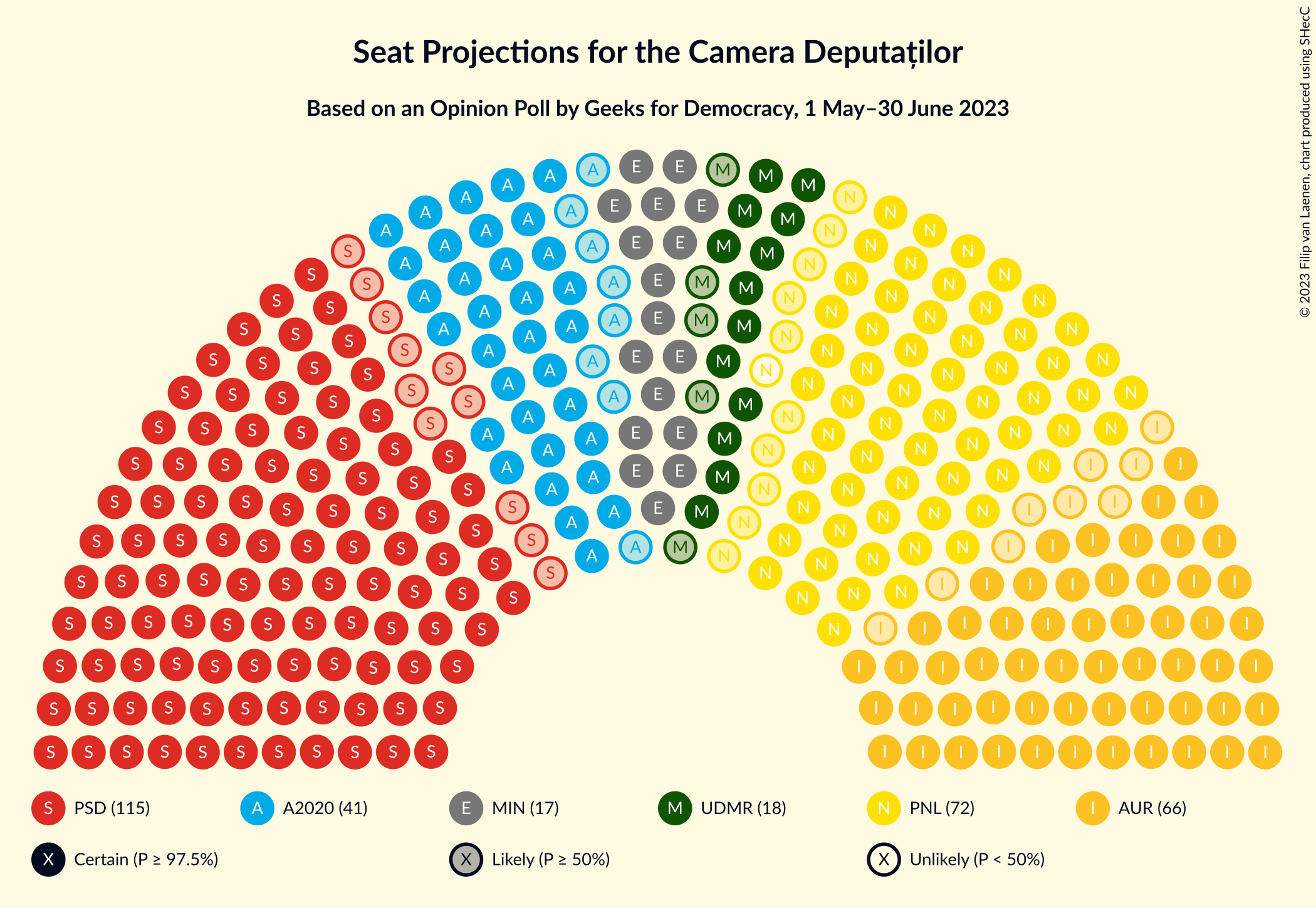 Graph with seating plan not yet produced