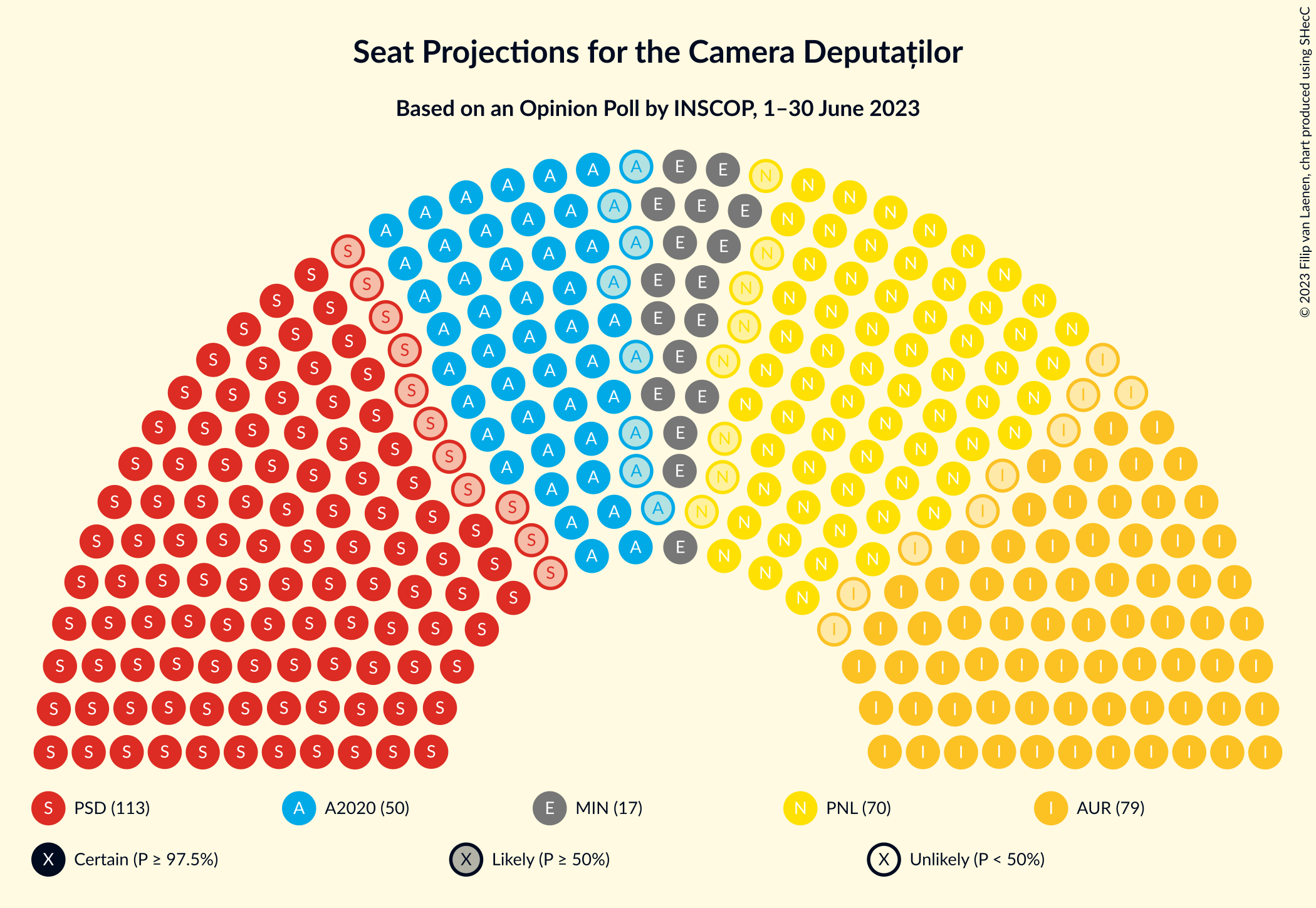 Graph with seating plan not yet produced