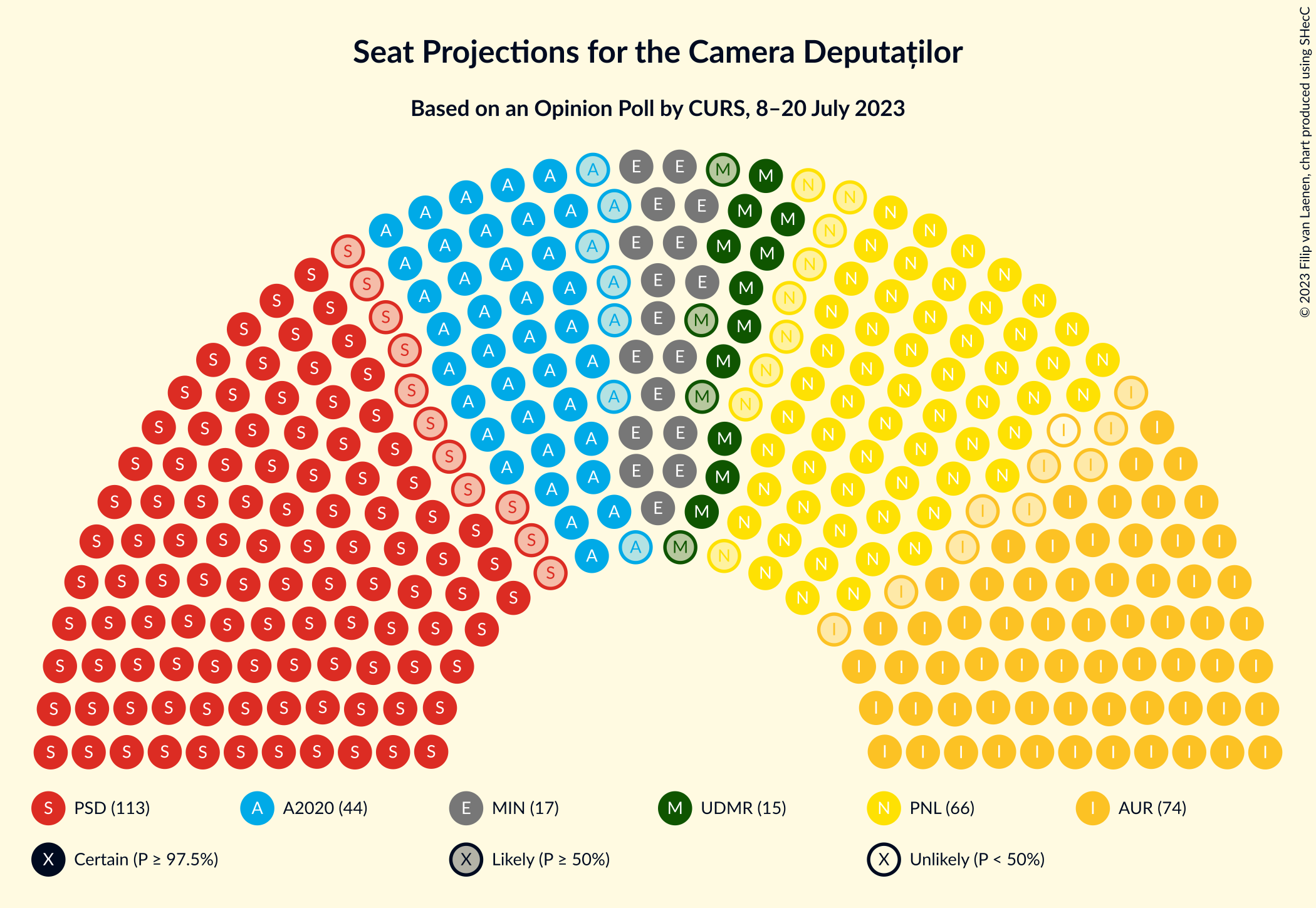 Graph with seating plan not yet produced